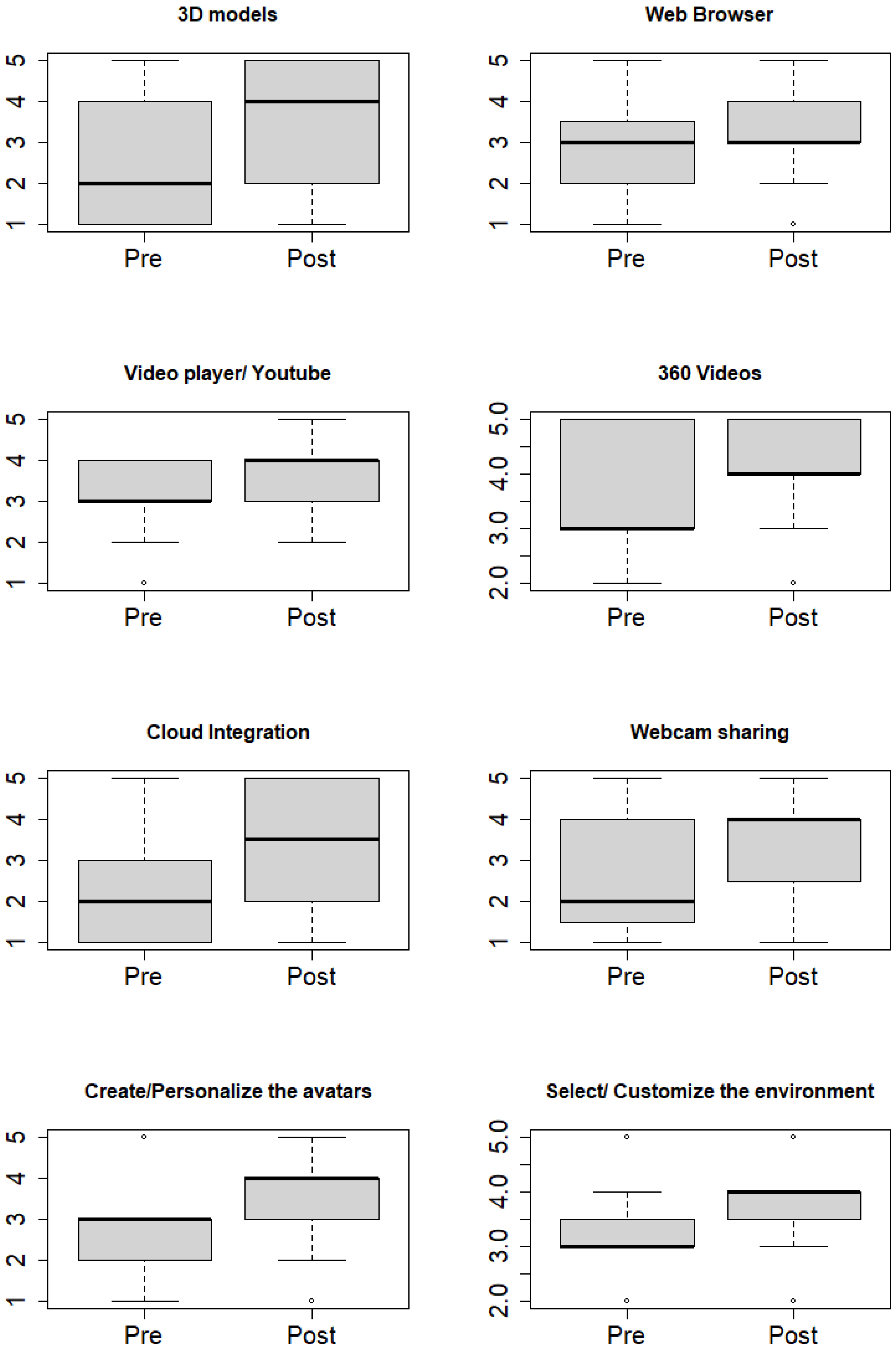 Mti 08 00072 g002 Mti 08 00072 g002