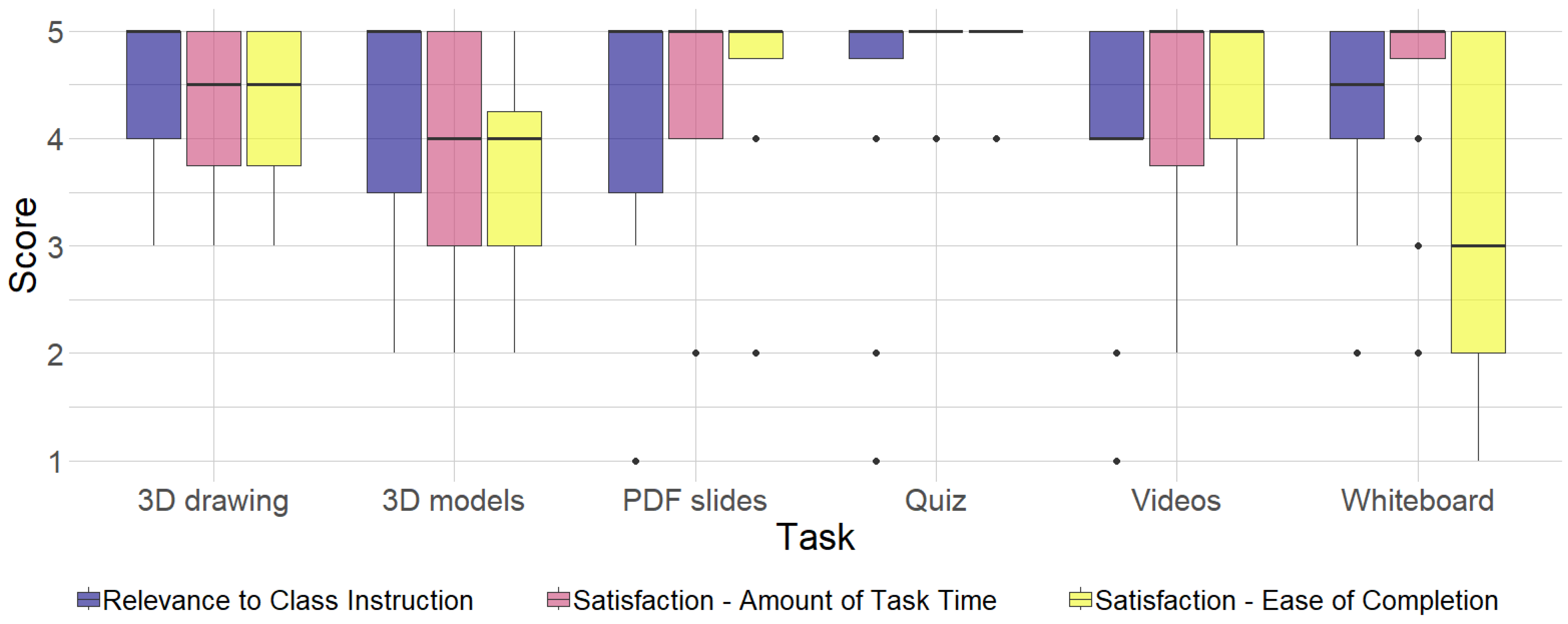 Mti 08 00072 g004 Mti 08 00072 g004