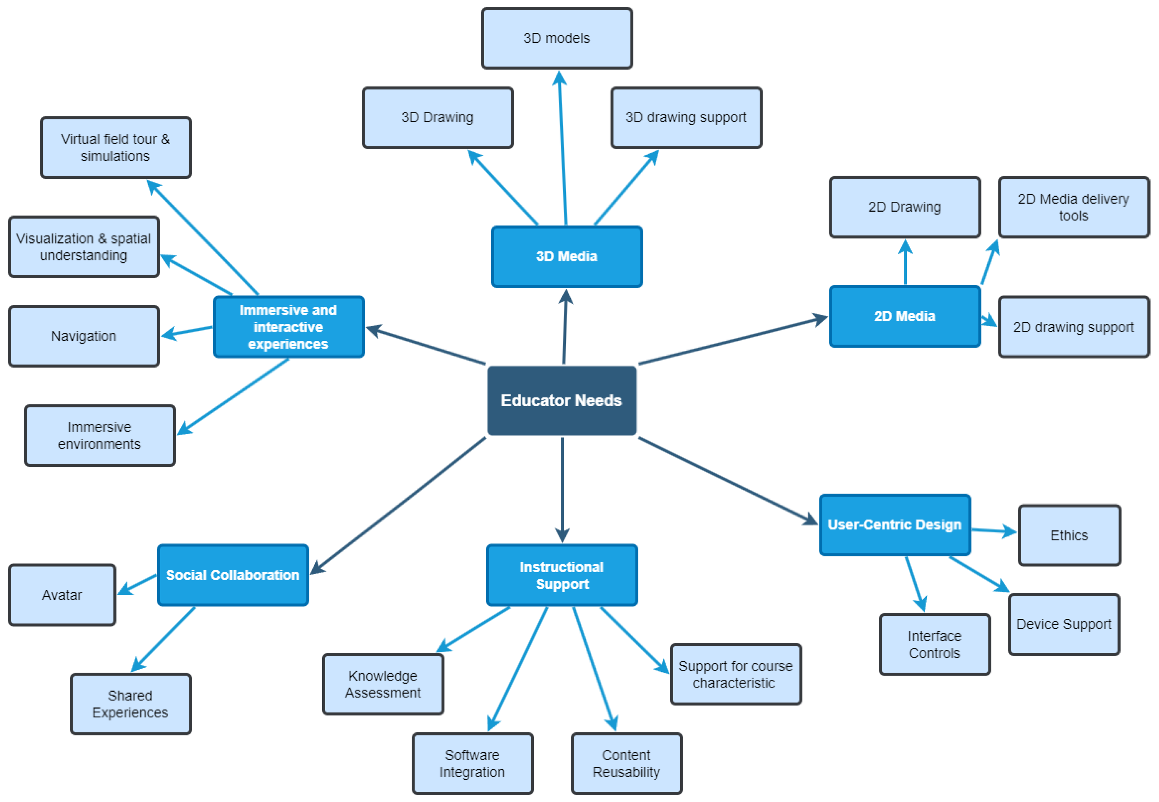 Mti 08 00072 g005 Mti 08 00072 g005