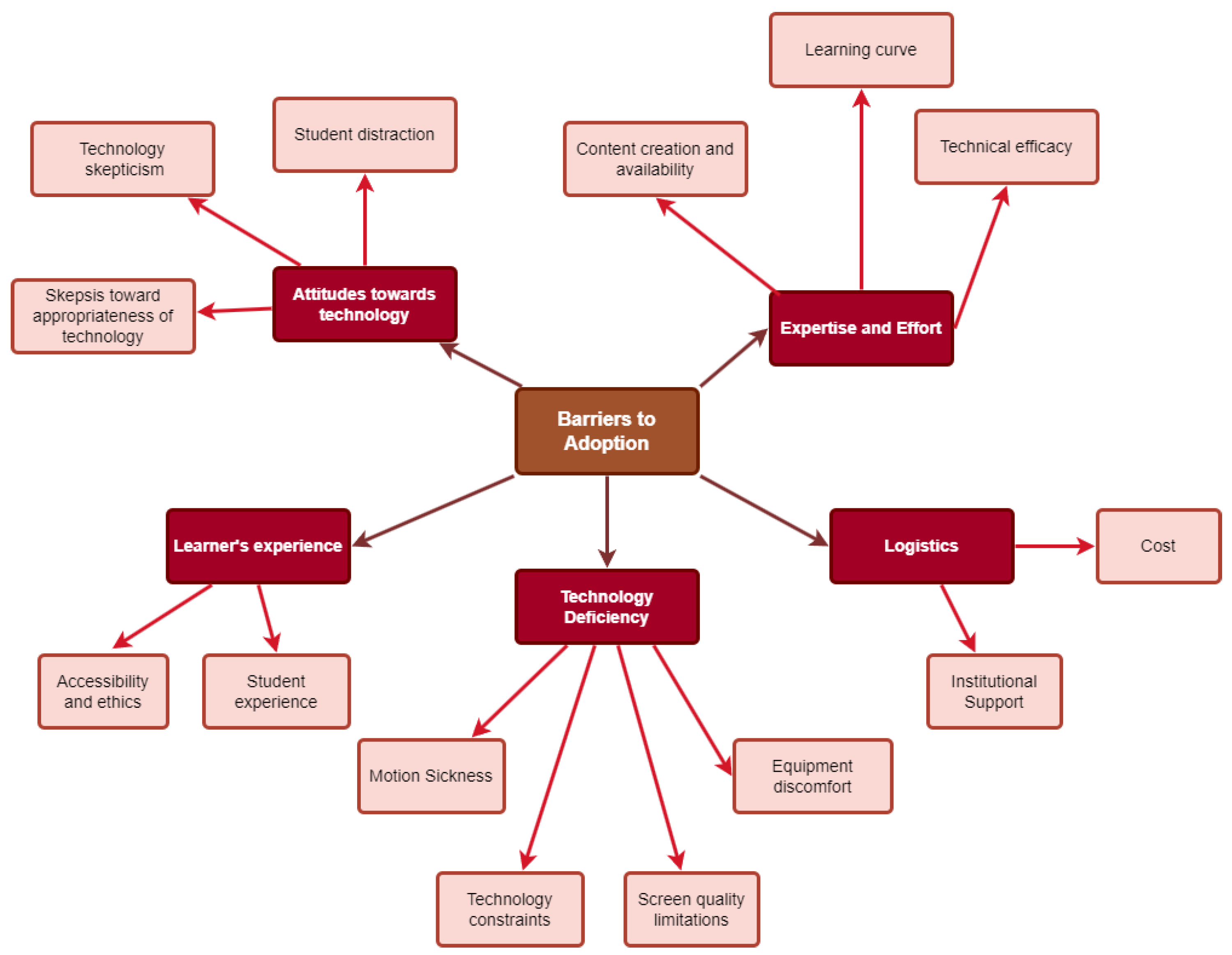 Mti 08 00072 g006 Mti 08 00072 g006