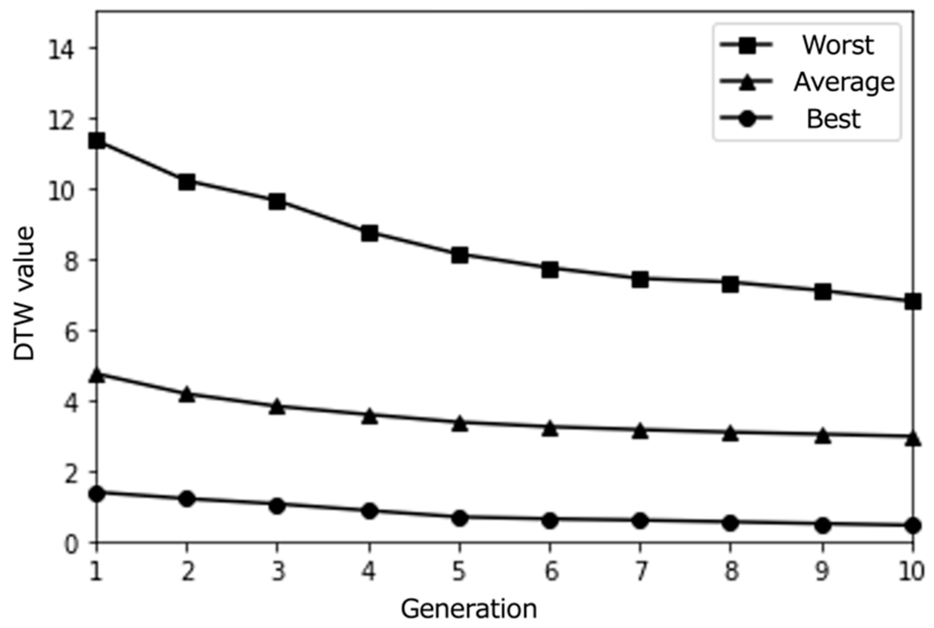 Mti 08 00103 g010 Mti 08 00103 g010