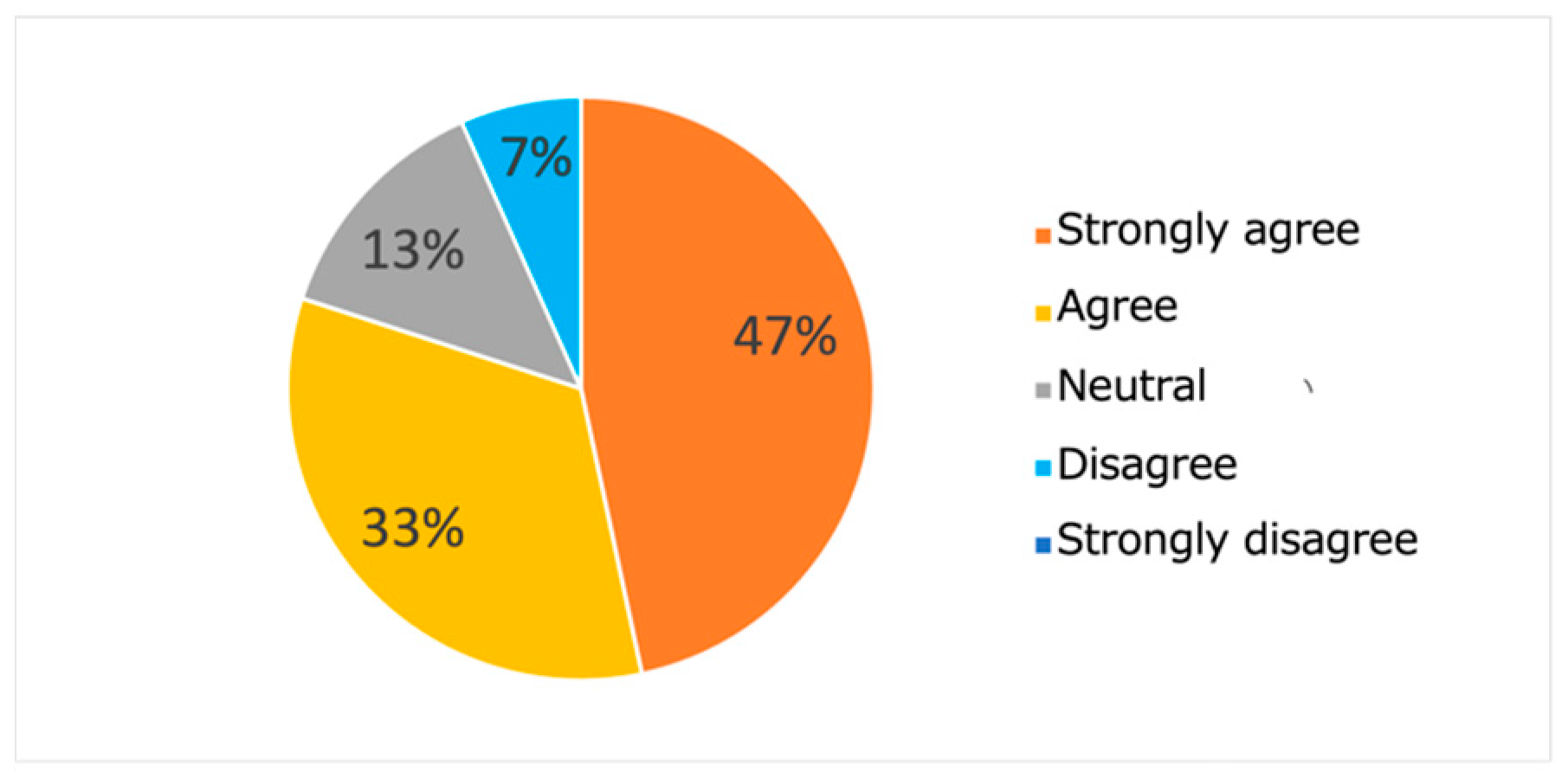 Mti 08 00103 g022 Mti 08 00103 g022