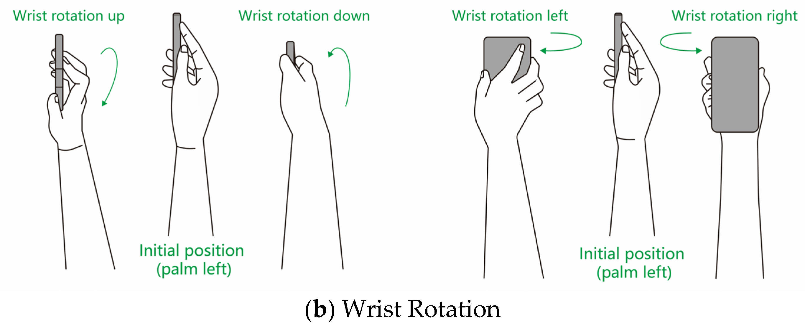 Performance and Comfort of Precise Distal Pointing Interaction in ...