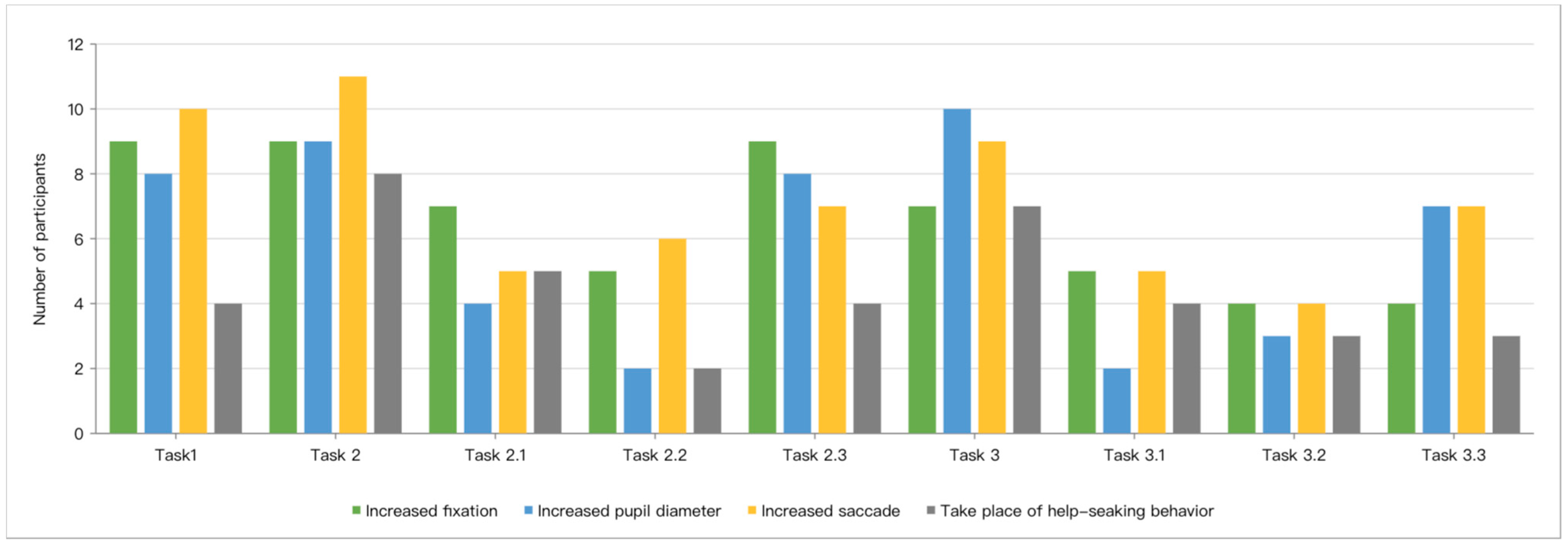 Mti 09 00085 g001 Mti 09 00085 g001