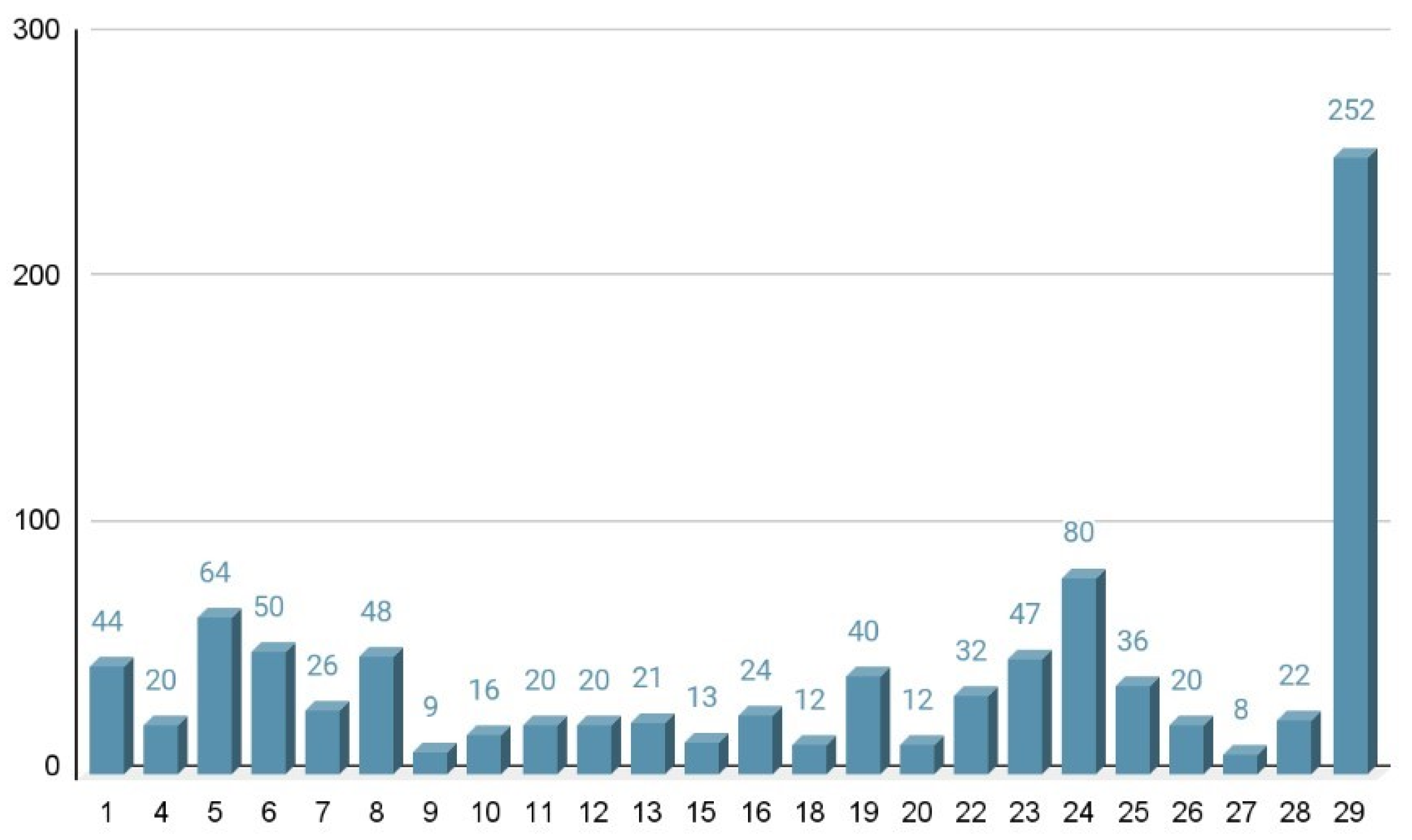 Visualization Sample Size Augmented Reality in Education Through Collaborative Learning: A ...