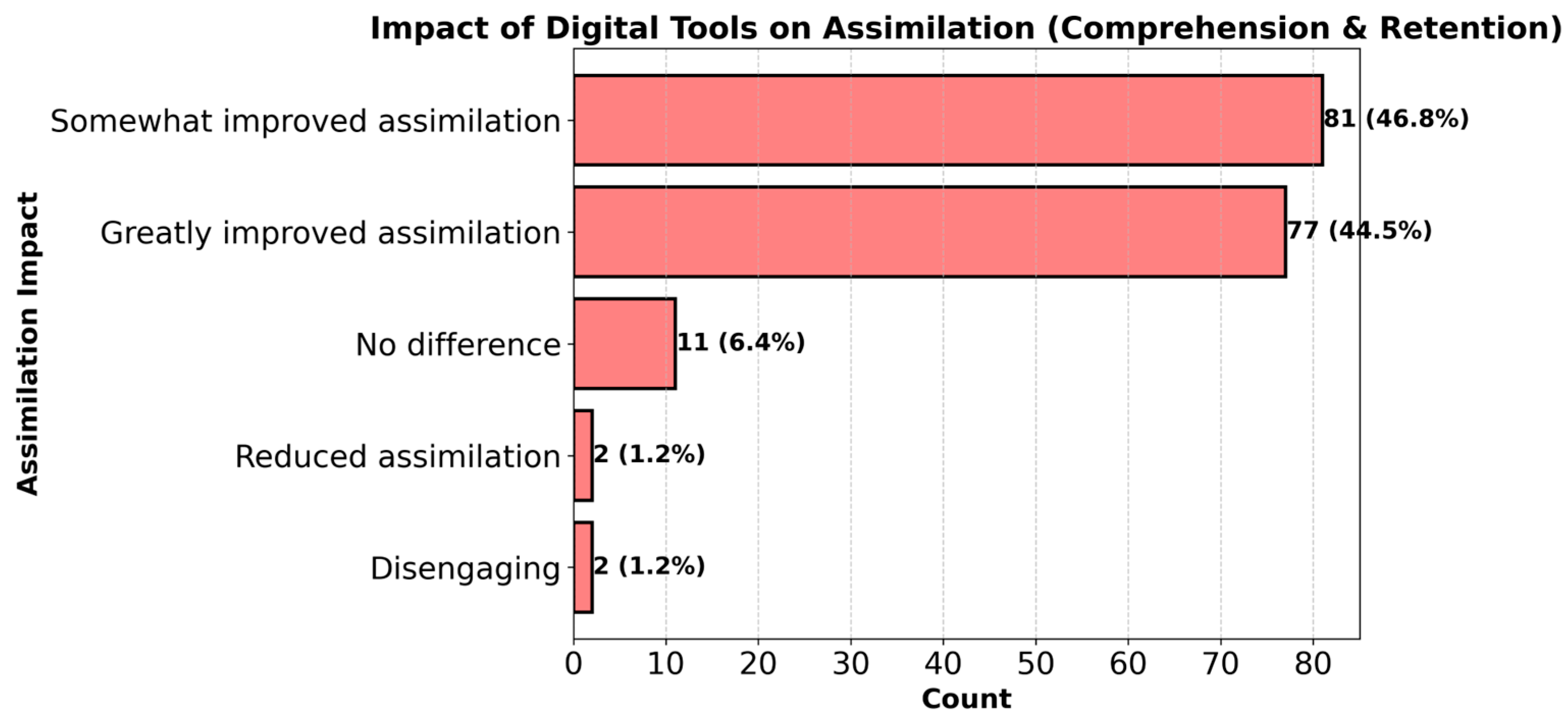 Mti 09 00101 g003 Mti 09 00101 g003