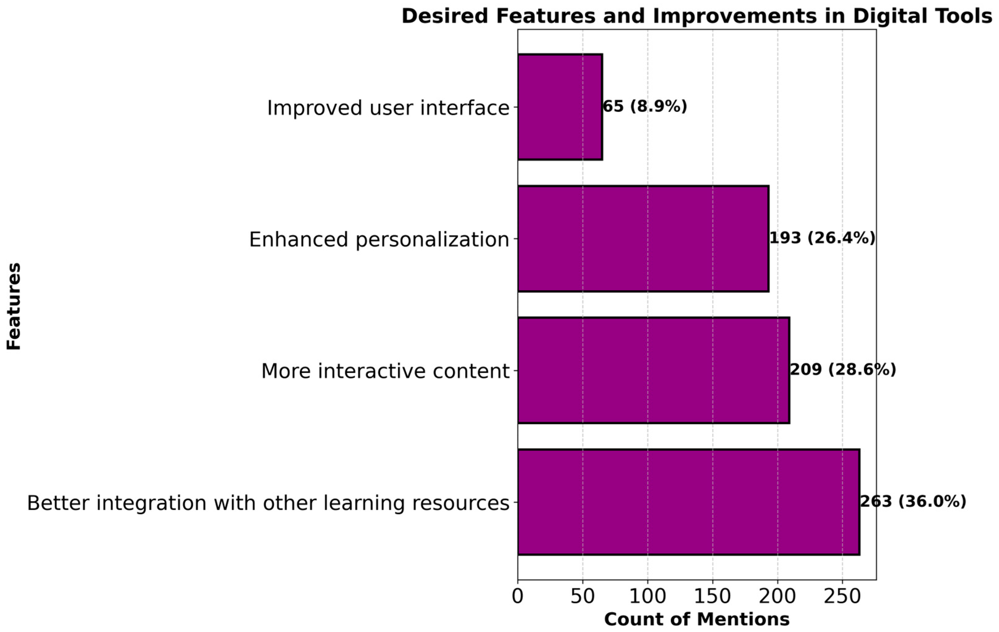 Mti 09 00101 g004 Mti 09 00101 g004