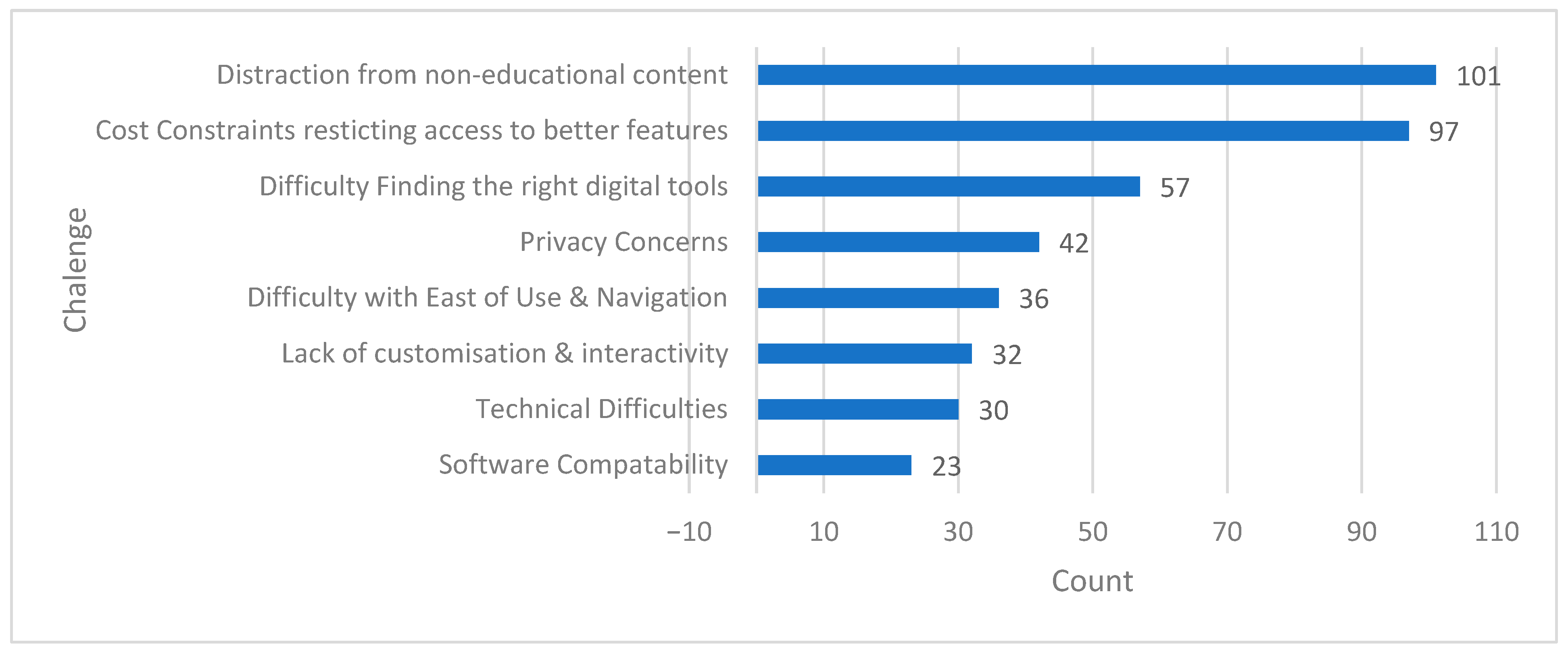 Mti 09 00101 g005 Mti 09 00101 g005