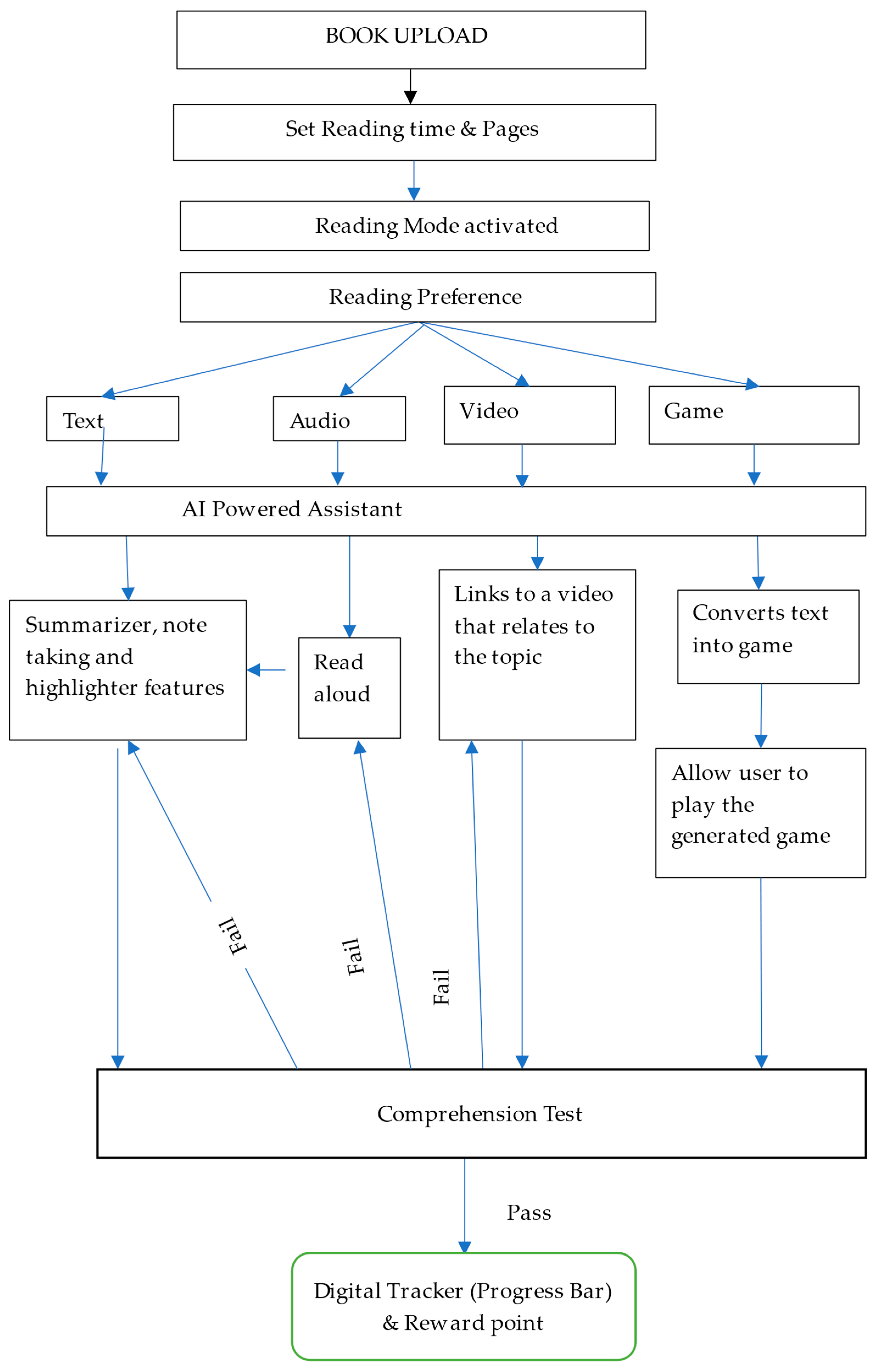 Mti 09 00101 g014 Mti 09 00101 g014