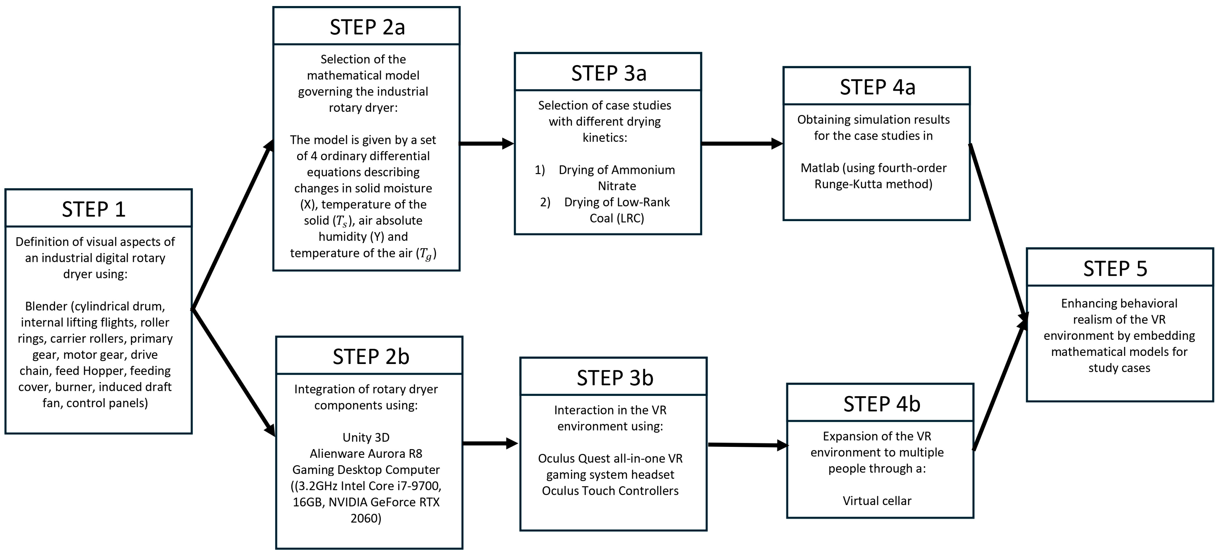 Mti 09 00102 g012 Mti 09 00102 g012