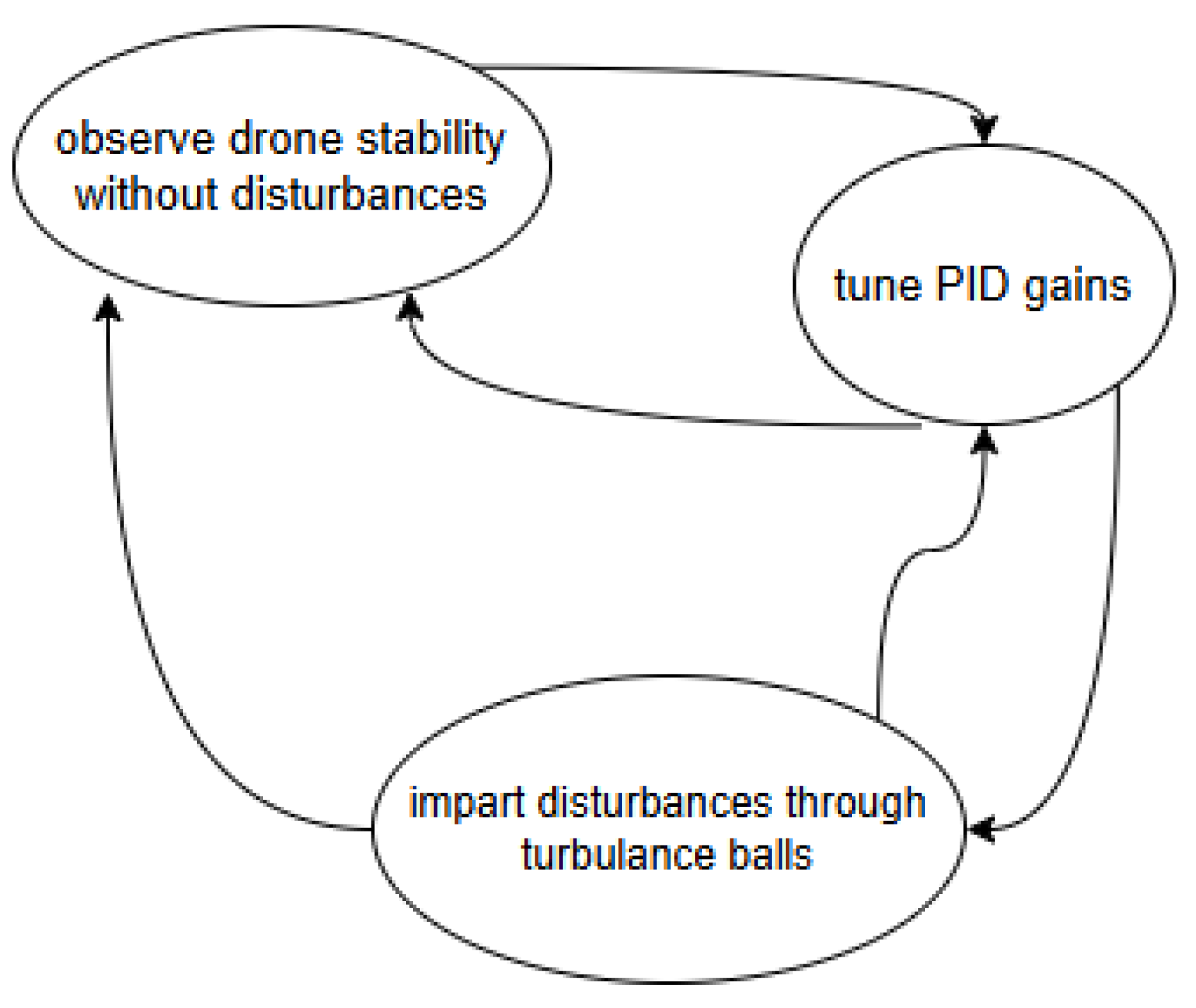 Mti 09 00111 g002 Mti 09 00111 g002