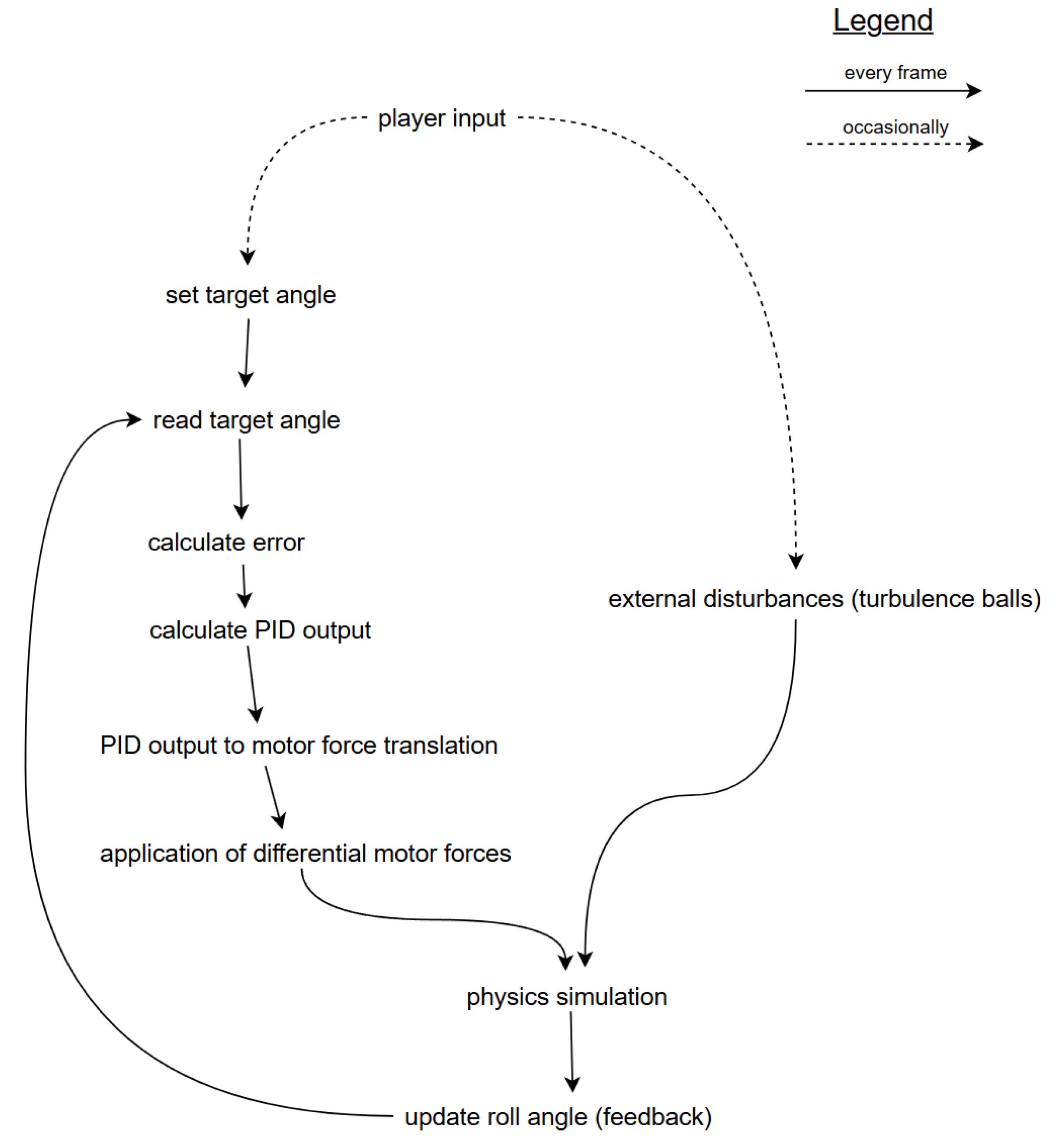 Mti 09 00111 g005 Mti 09 00111 g005