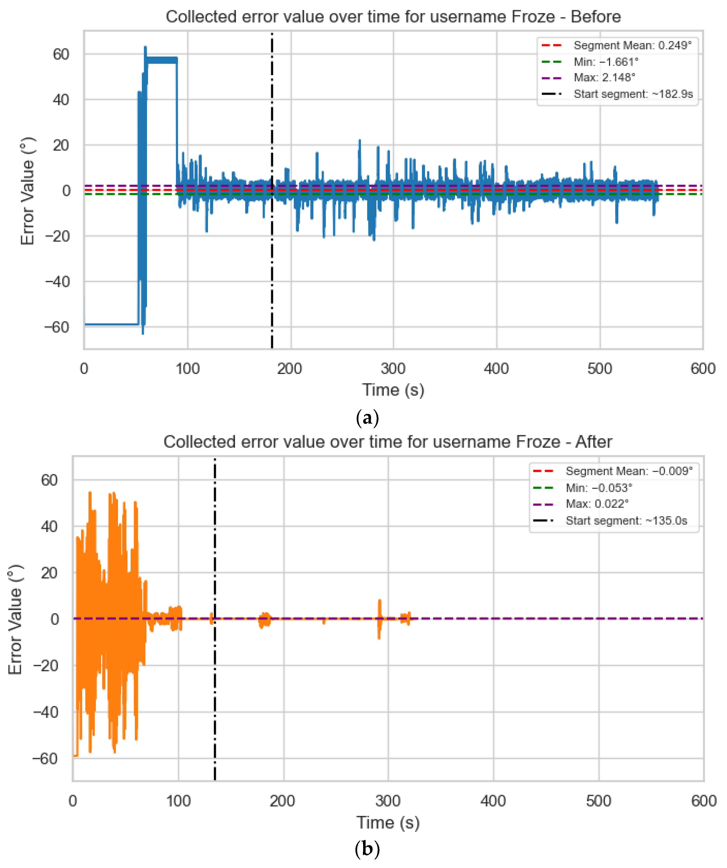 Mti 09 00111 g010 Mti 09 00111 g010