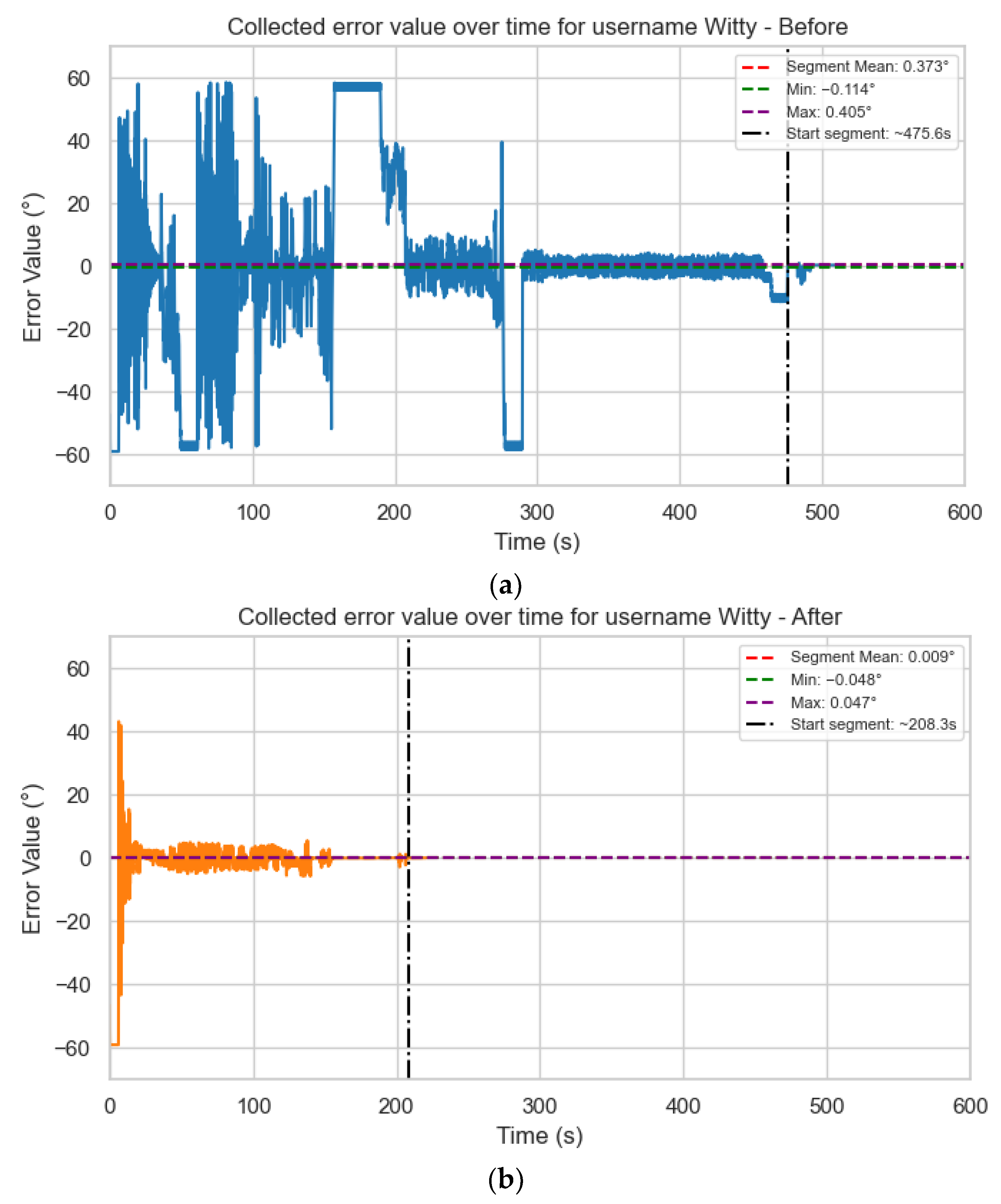 Mti 09 00111 g011 Mti 09 00111 g011