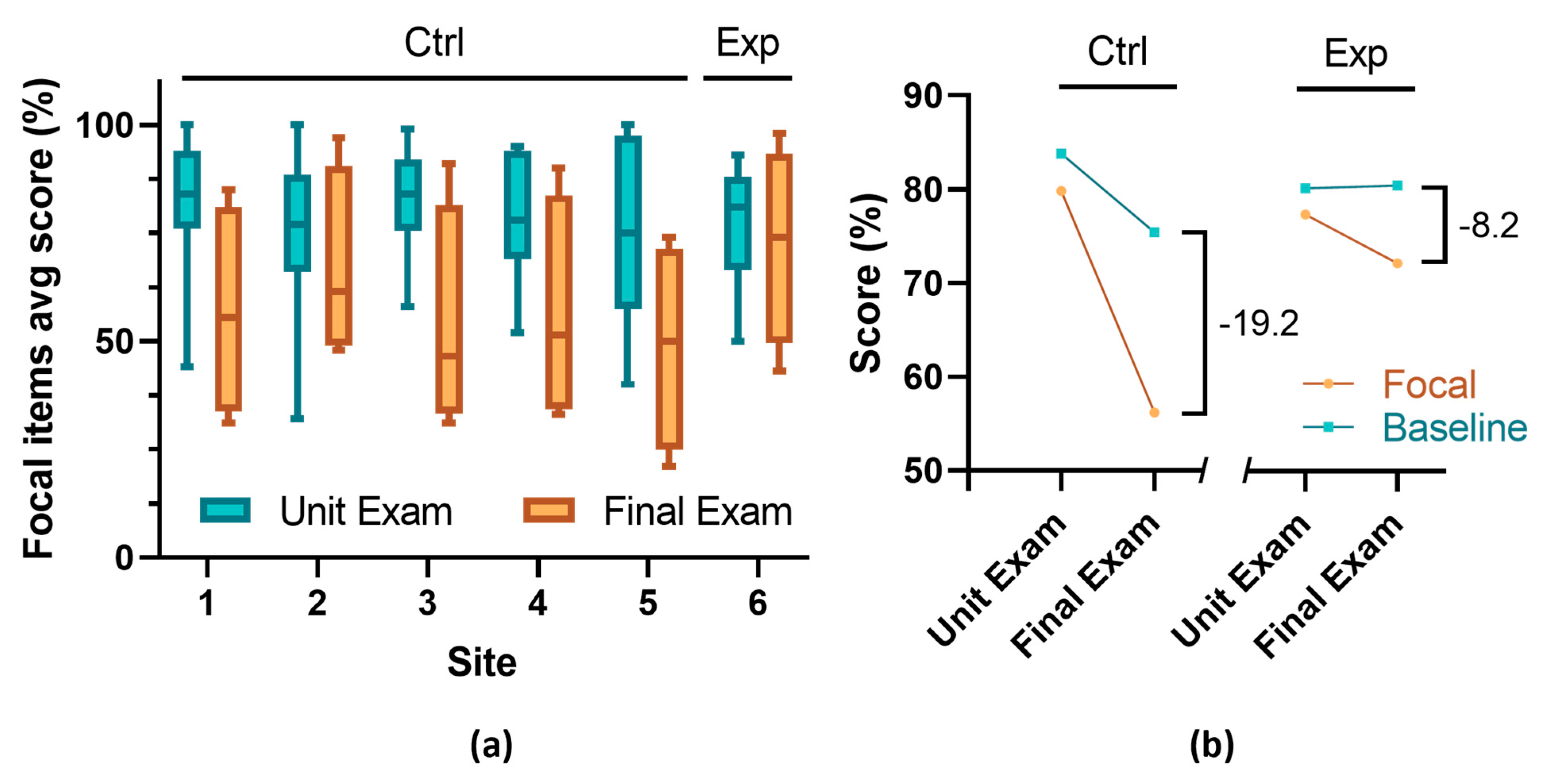 Mti 09 00113 g006 Mti 09 00113 g006
