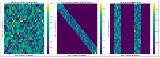 Cross-Modal Attention Fusion: A Deep Learning and Affective Computing ...