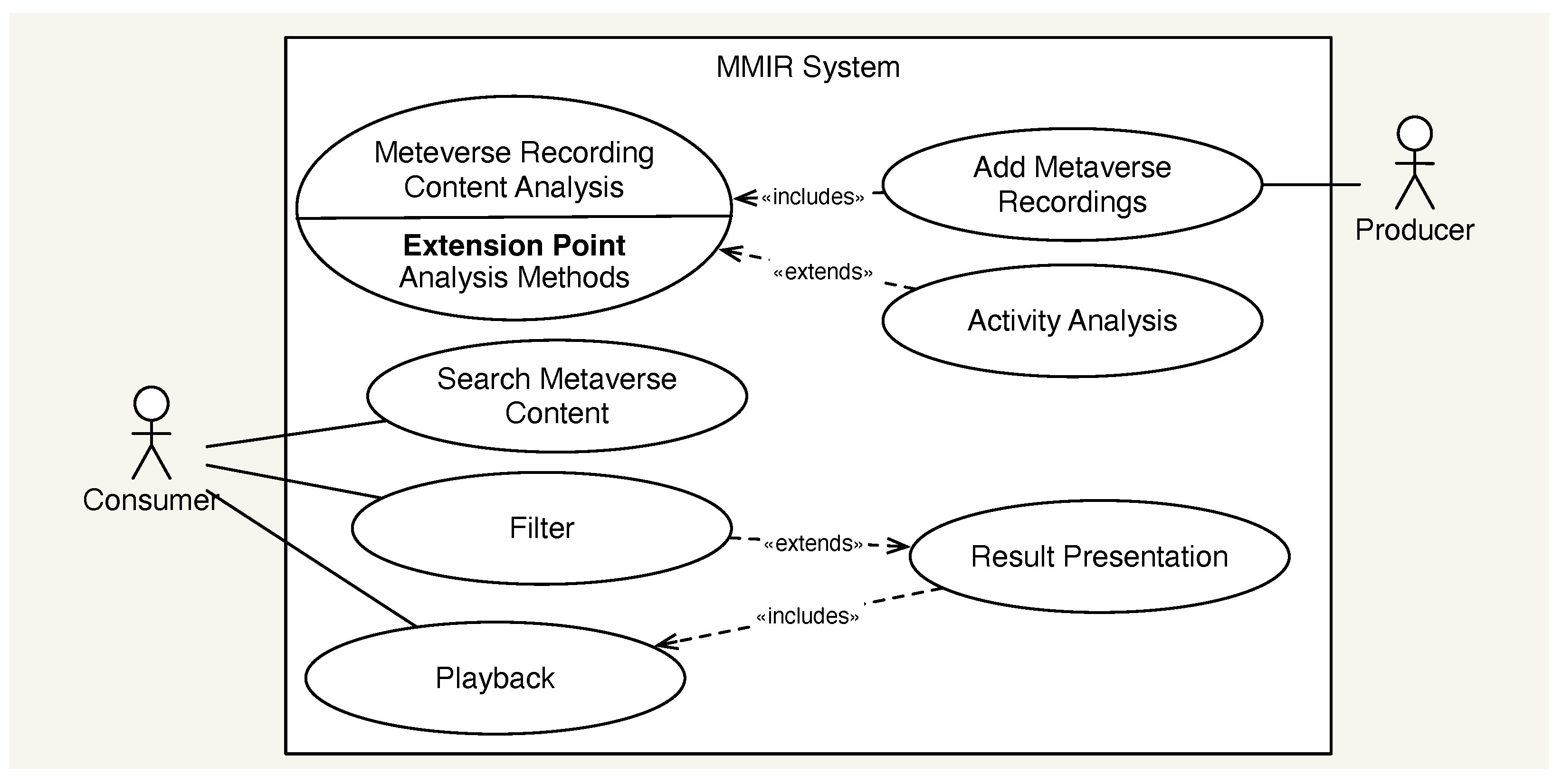Multimedia 01 00002 g003