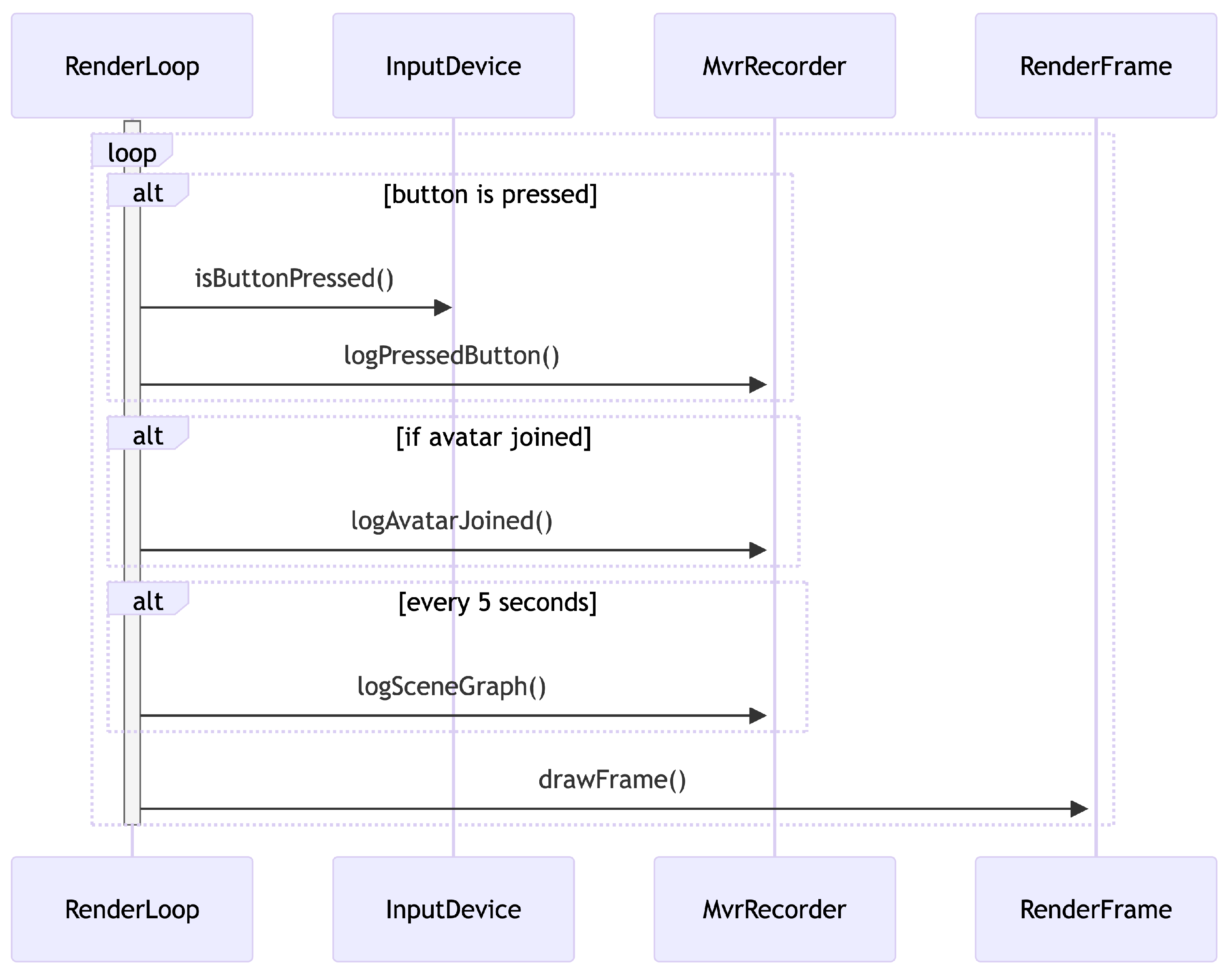 Multimedia 01 00002 g005
