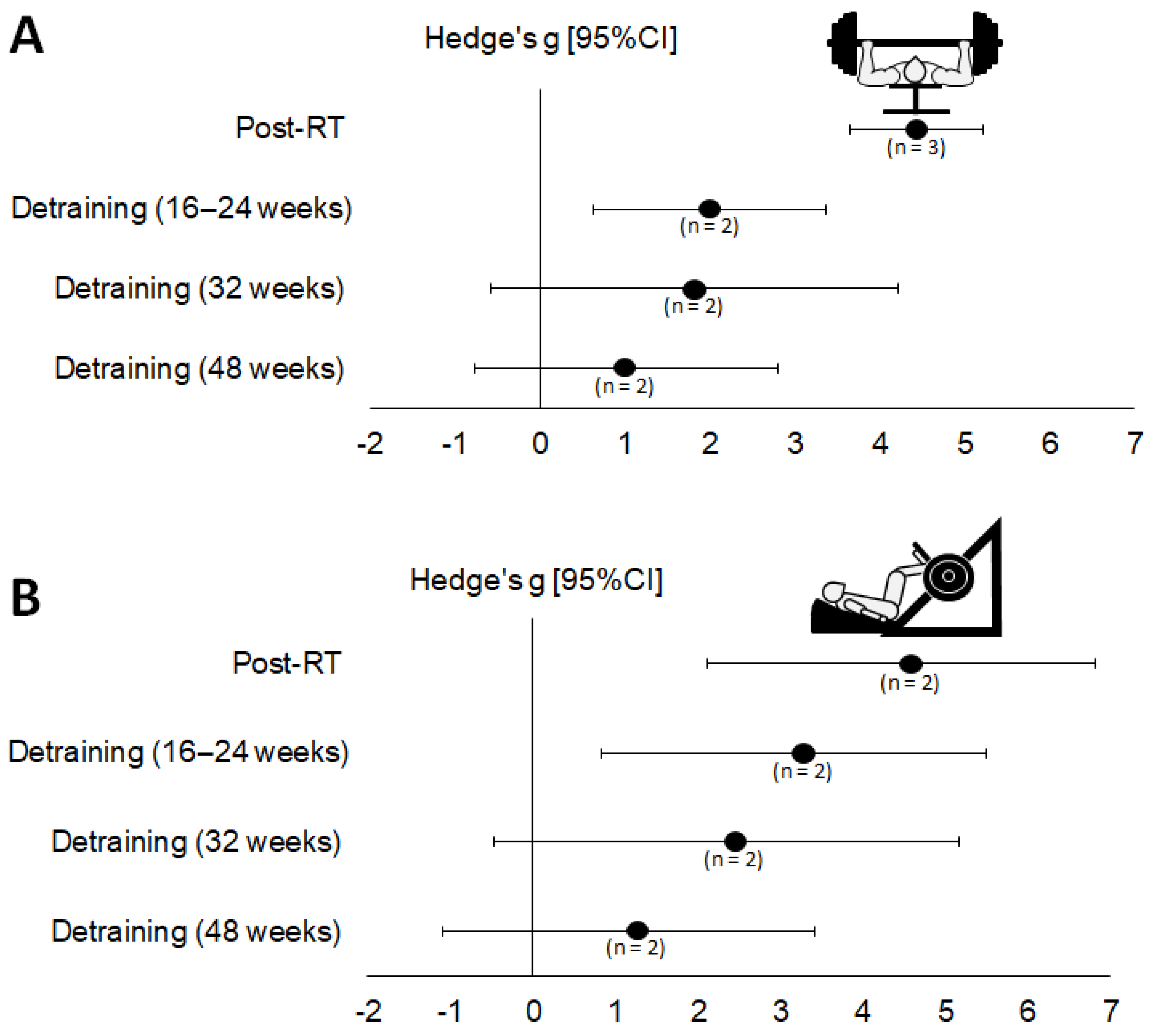 Muscles 01 00001 g003