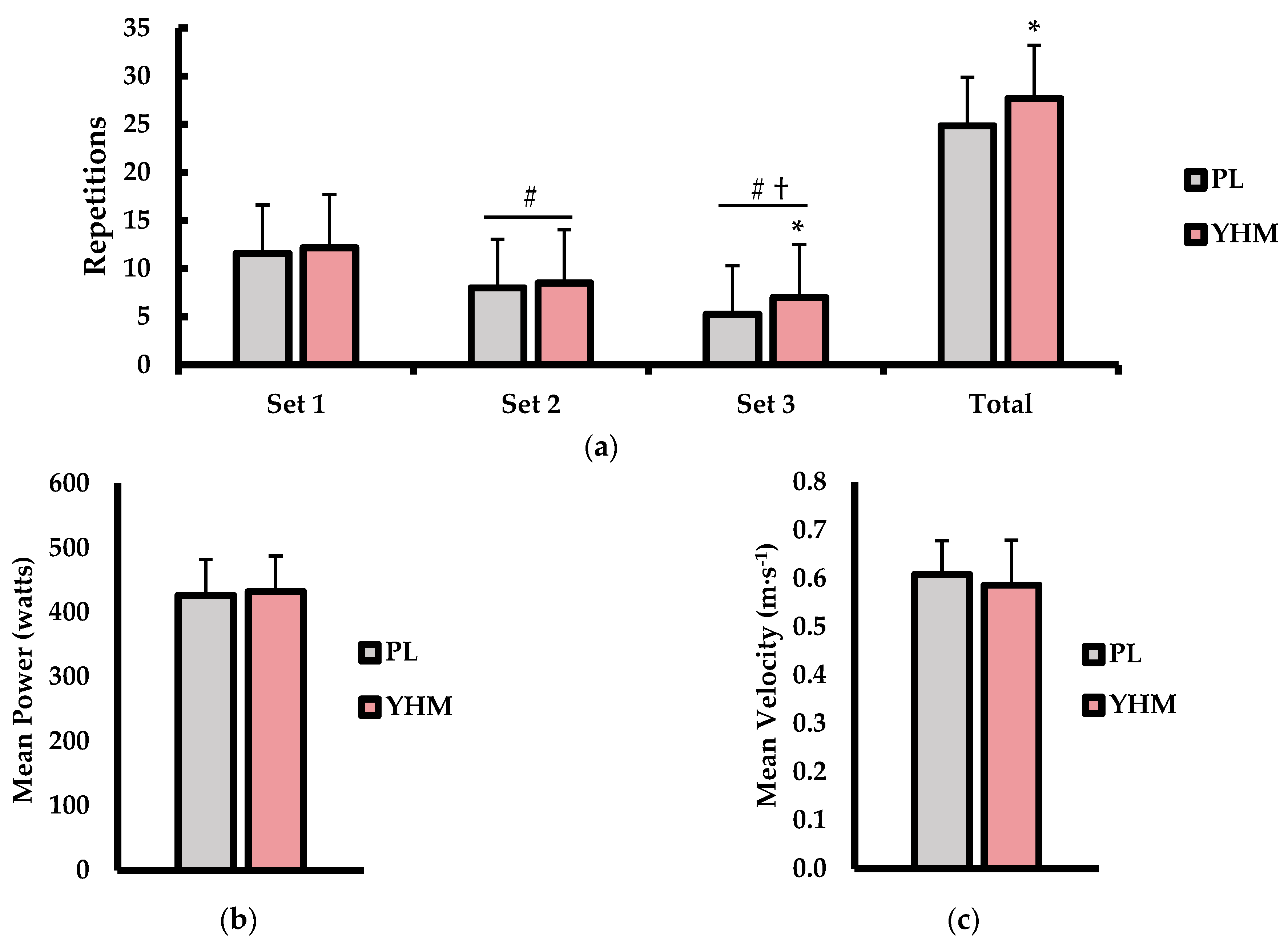 Muscles Free FullText Effects of Acute Yohimbine Hydrochloride
