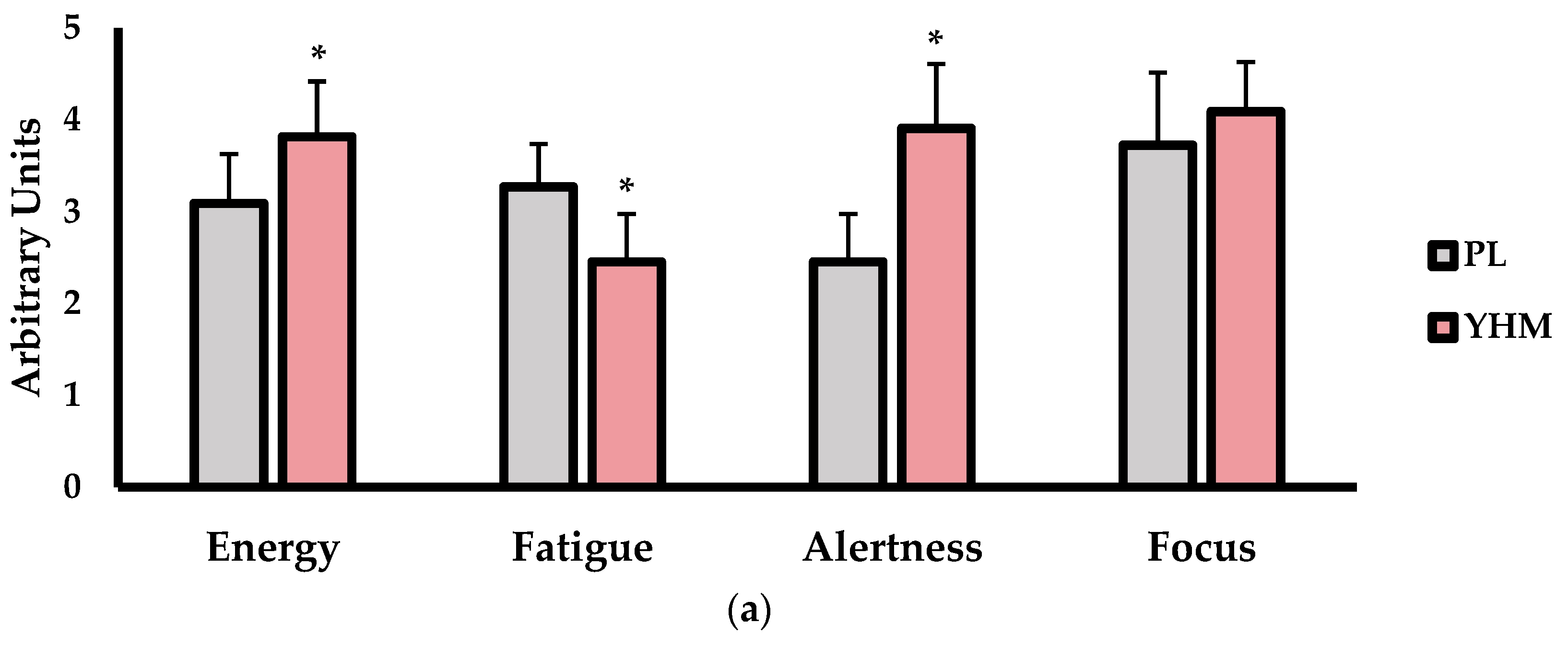 Muscles 01 00009 g002a 550