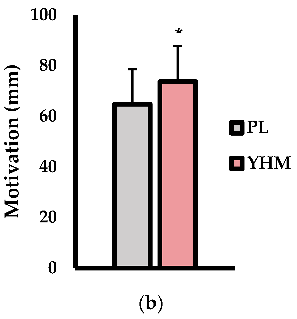 Muscles 01 00009 g002b 550