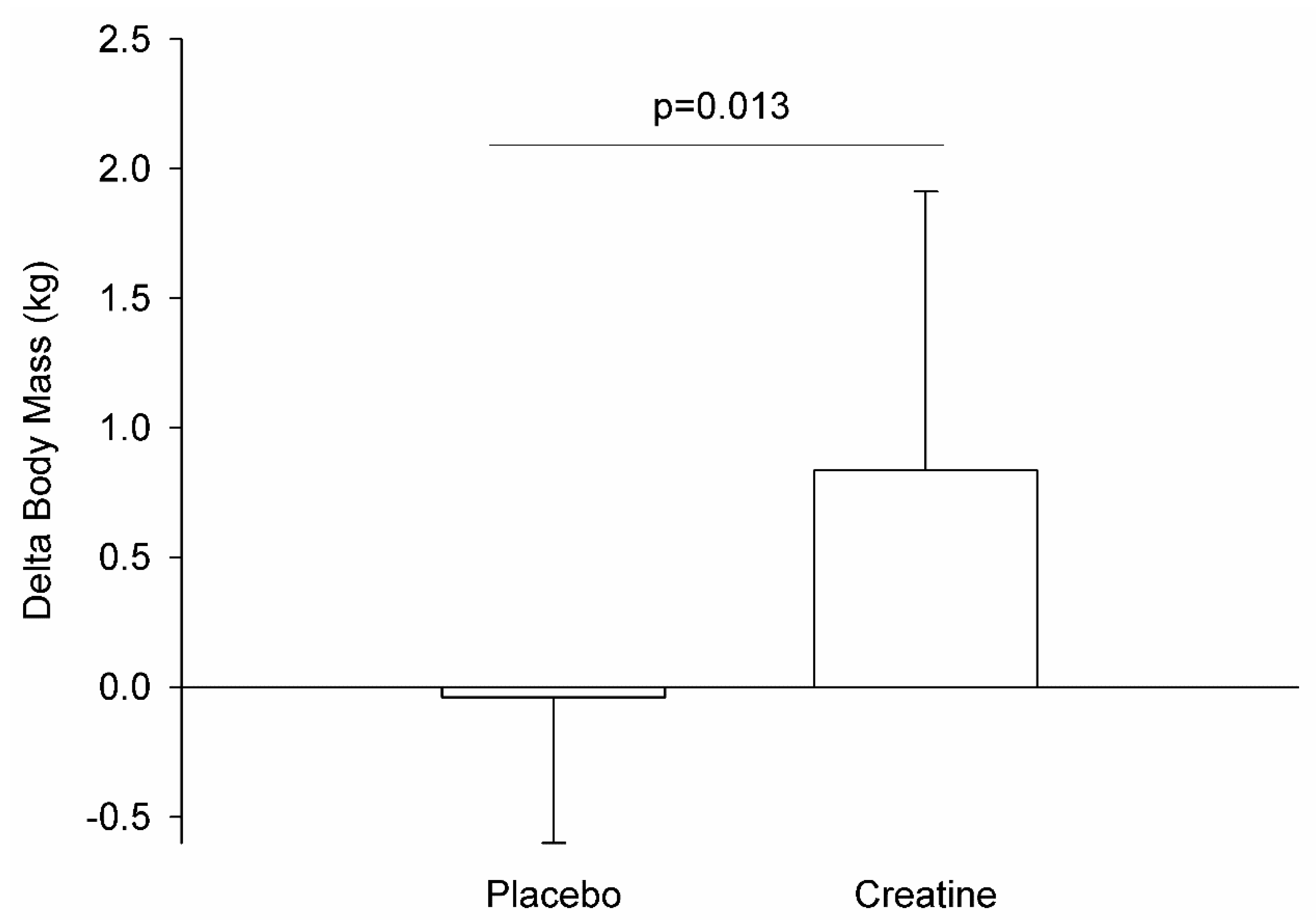 Muscles 01 00013 g001 Muscles 01 00013 g001