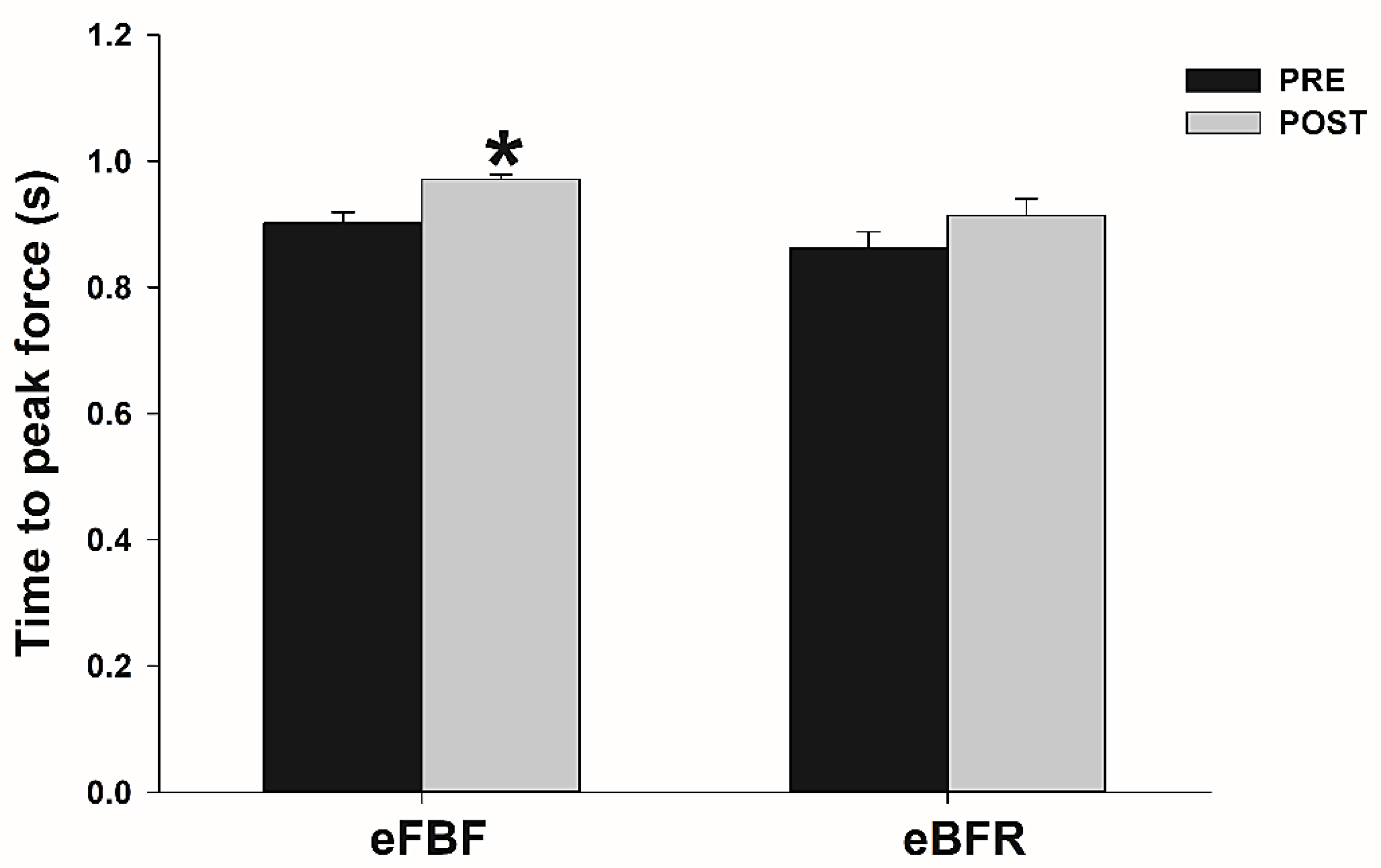 Muscles 01 00014 g002 Muscles 01 00014 g002