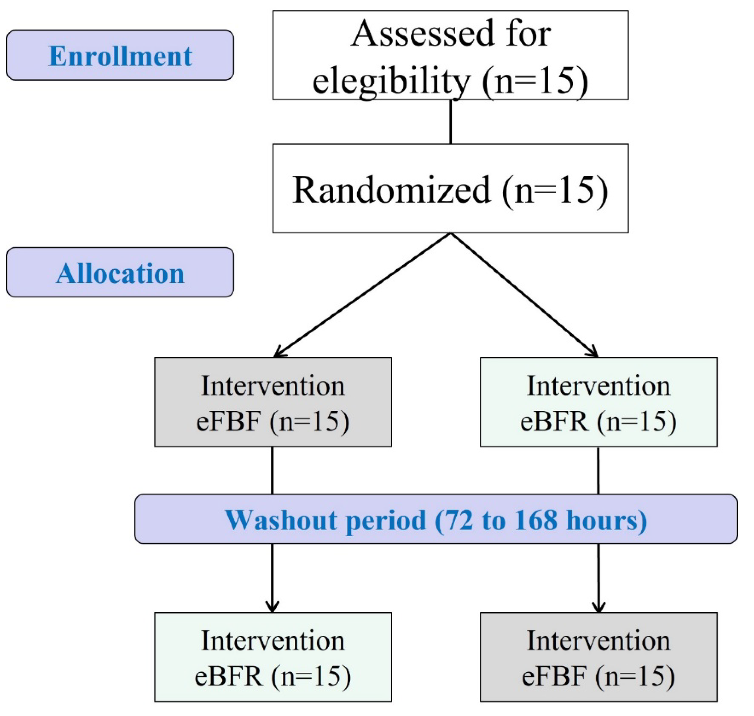 Muscles 01 00014 g005 Muscles 01 00014 g005