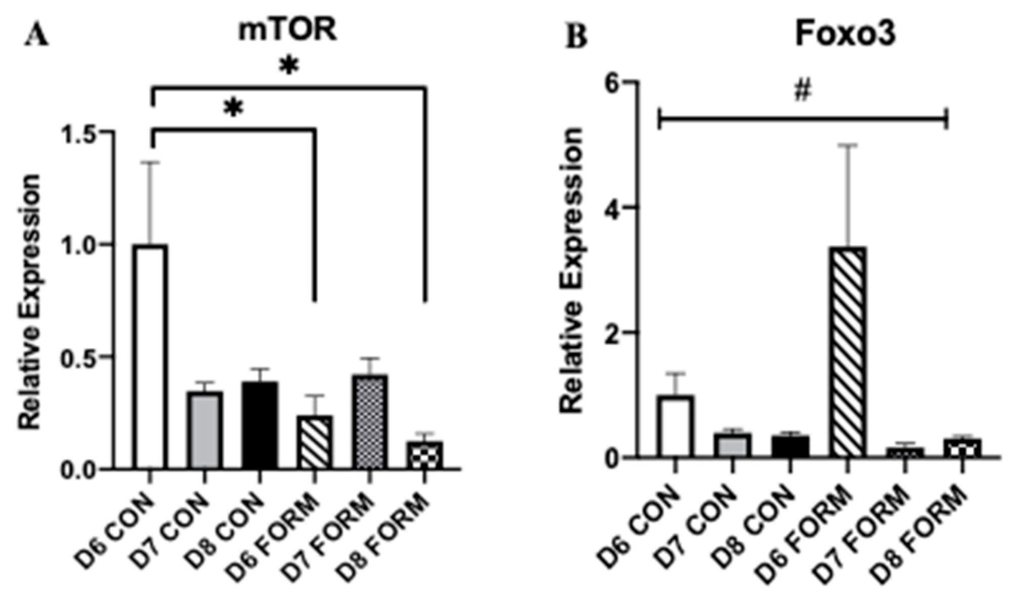 Muscles 02 00008 g002a Muscles 02 00008 g002a