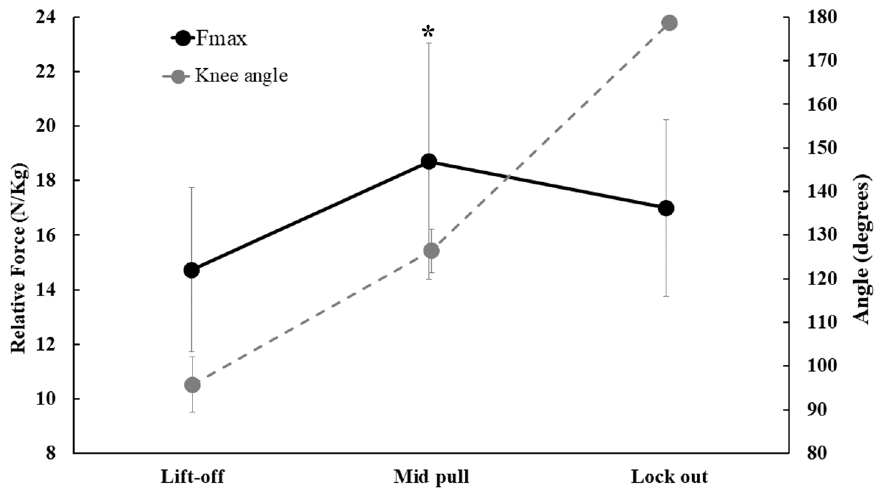 Muscles 02 00016 g001 Muscles 02 00016 g001