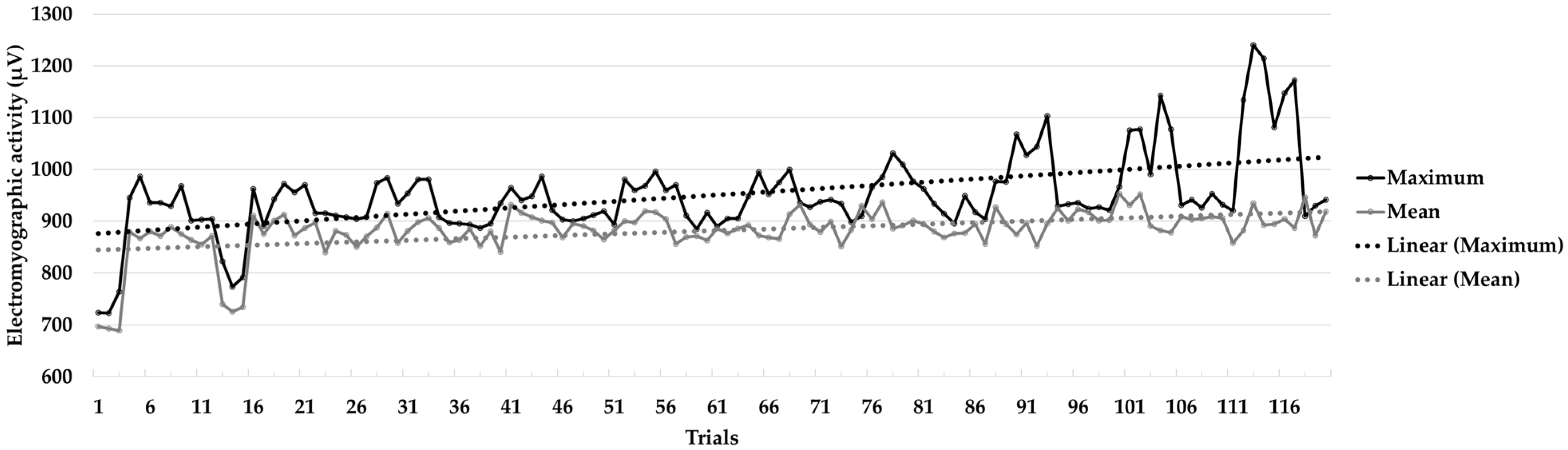Muscles 02 00028 g002