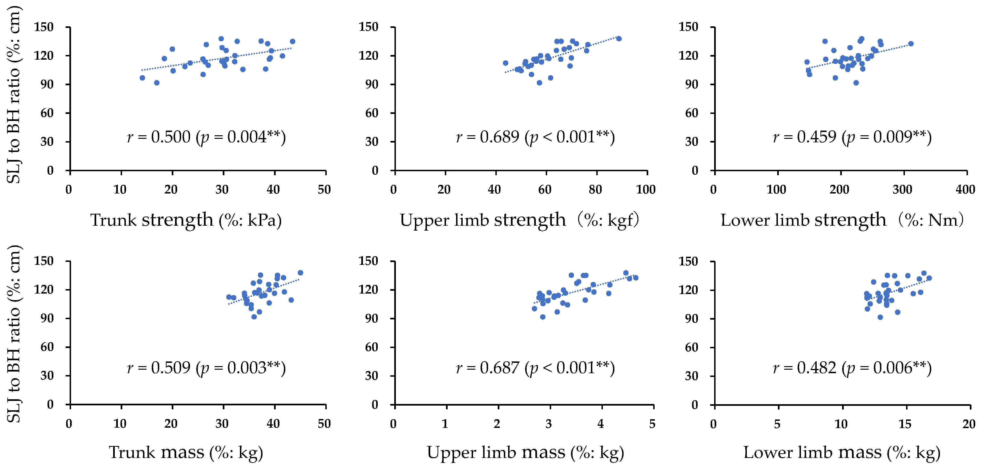 Muscles 03 00007 g001 Muscles 03 00007 g001