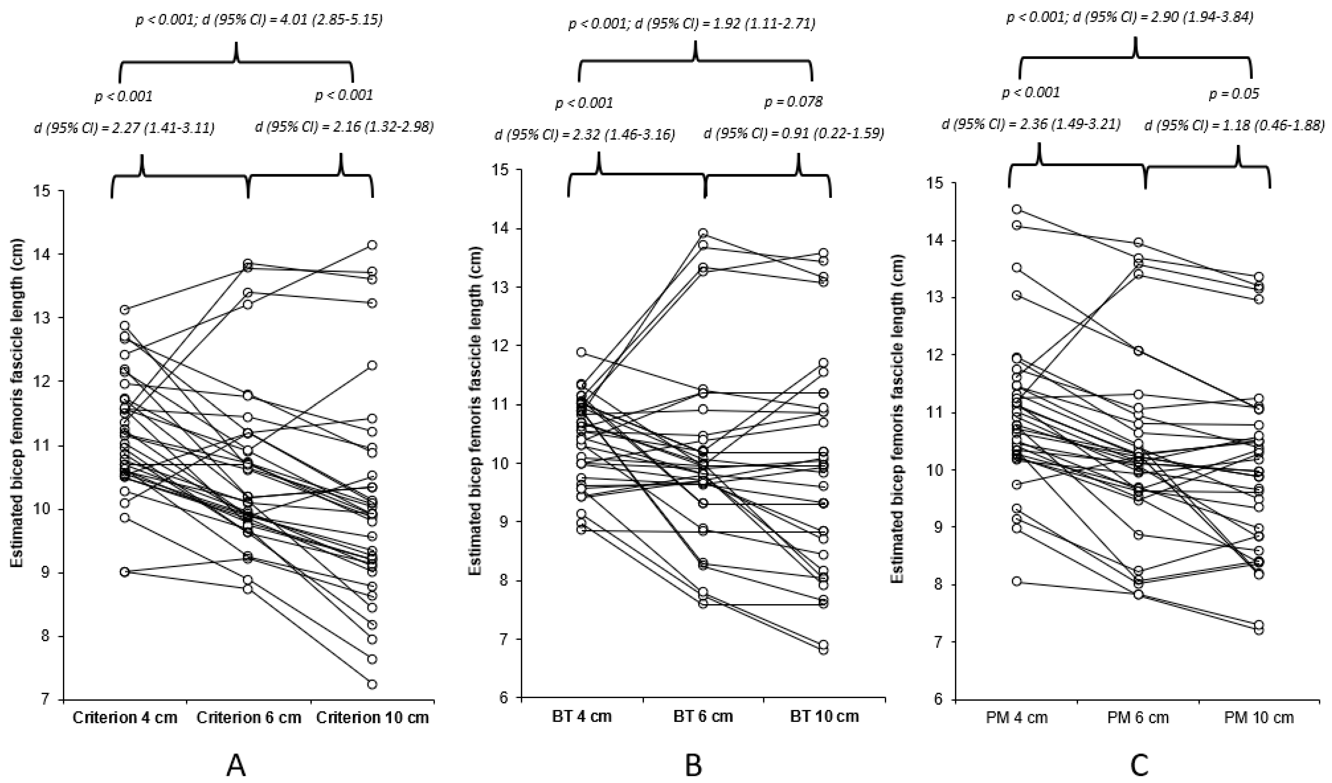 Muscles 03 00014 g002