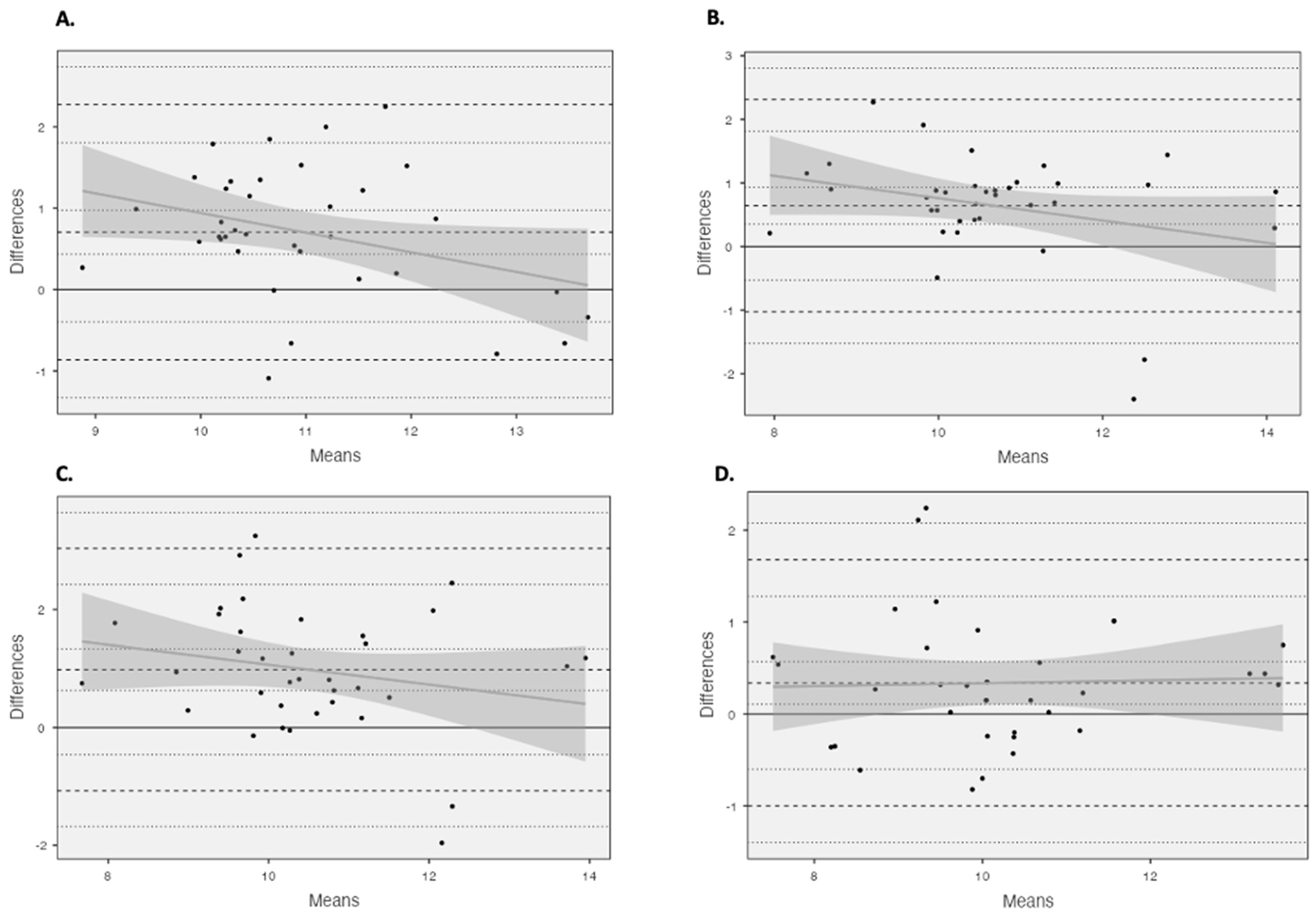 Muscles 03 00014 g003