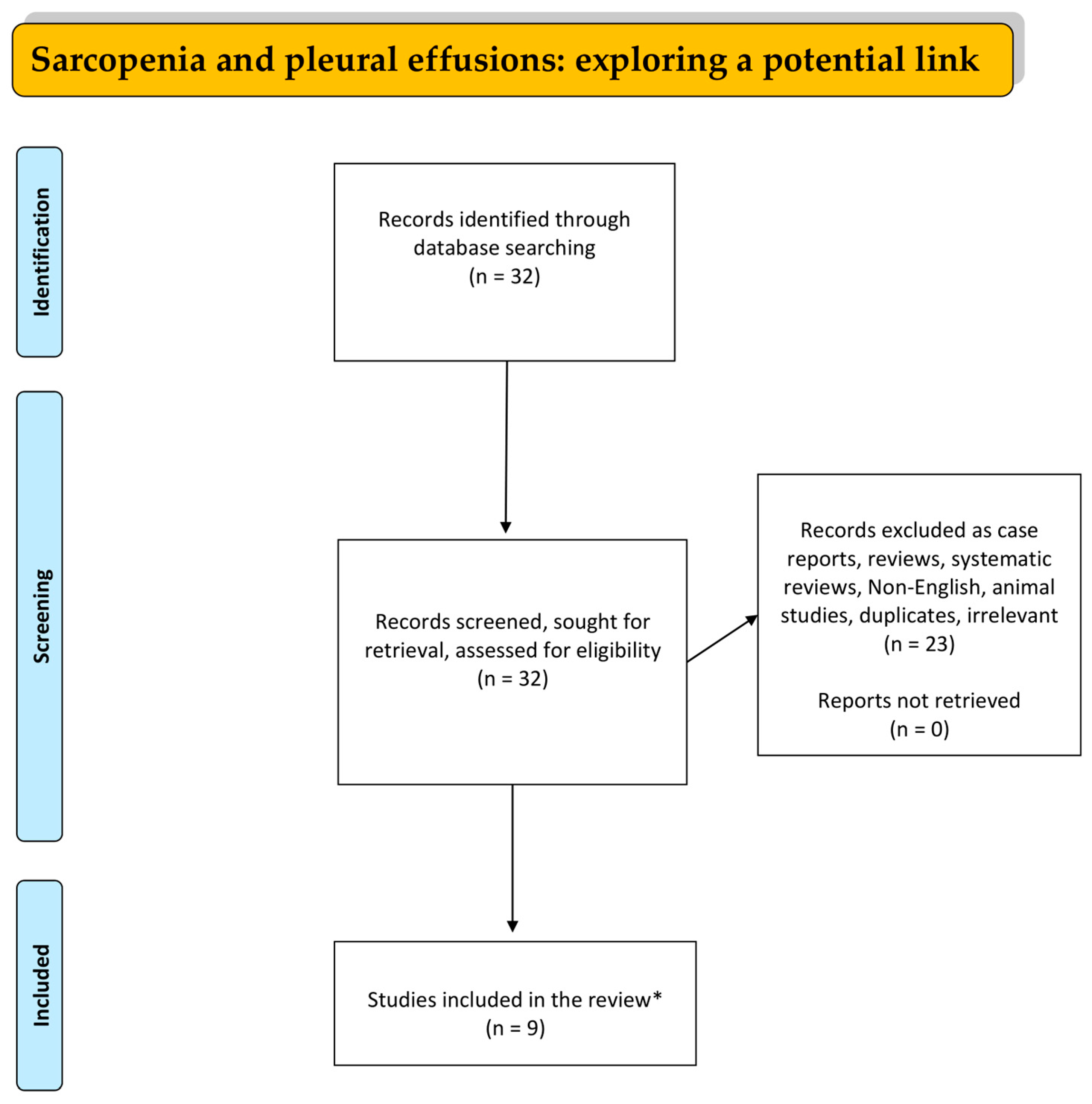 Muscles 03 00017 g001