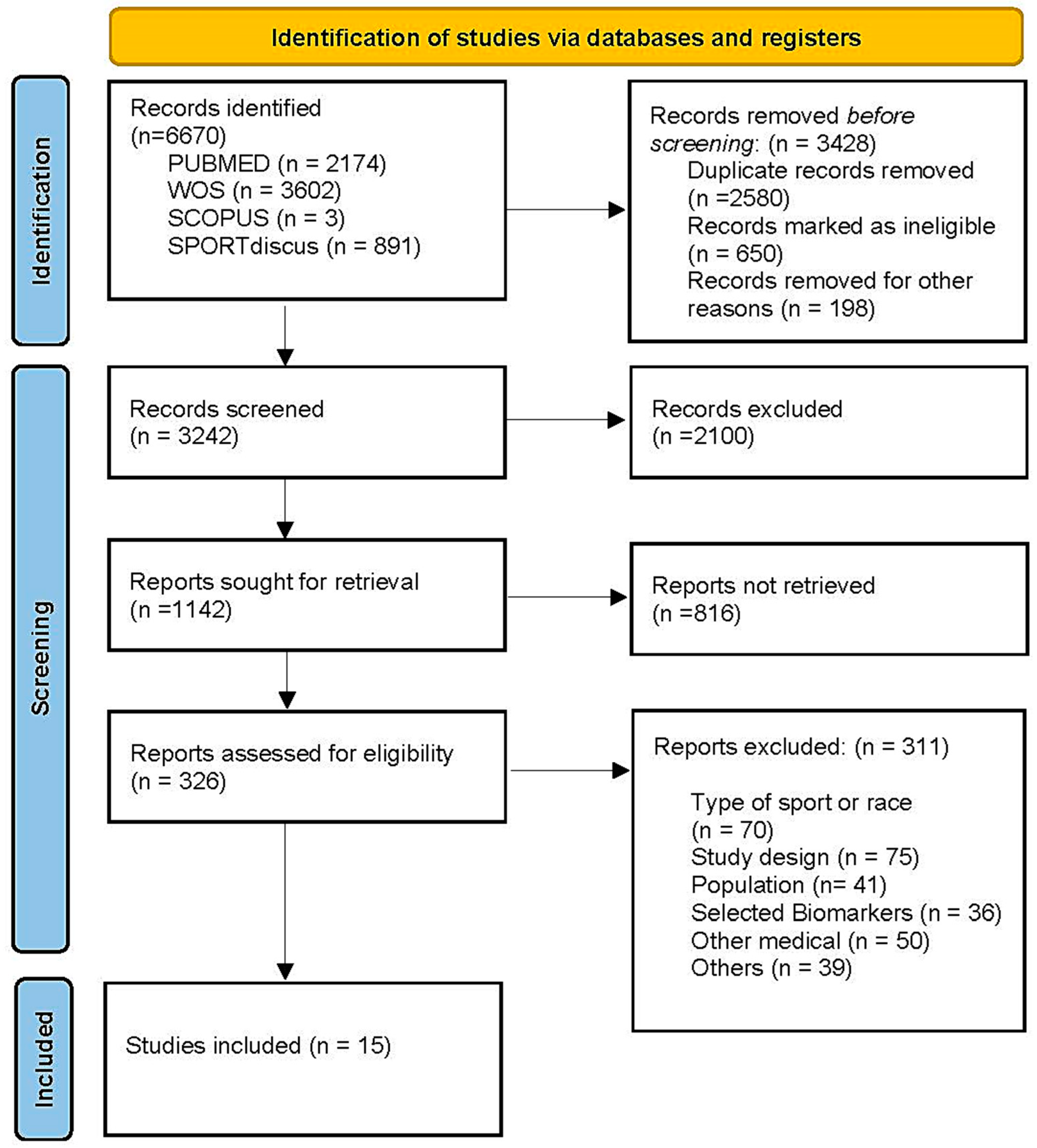 Muscles 03 00022 g001