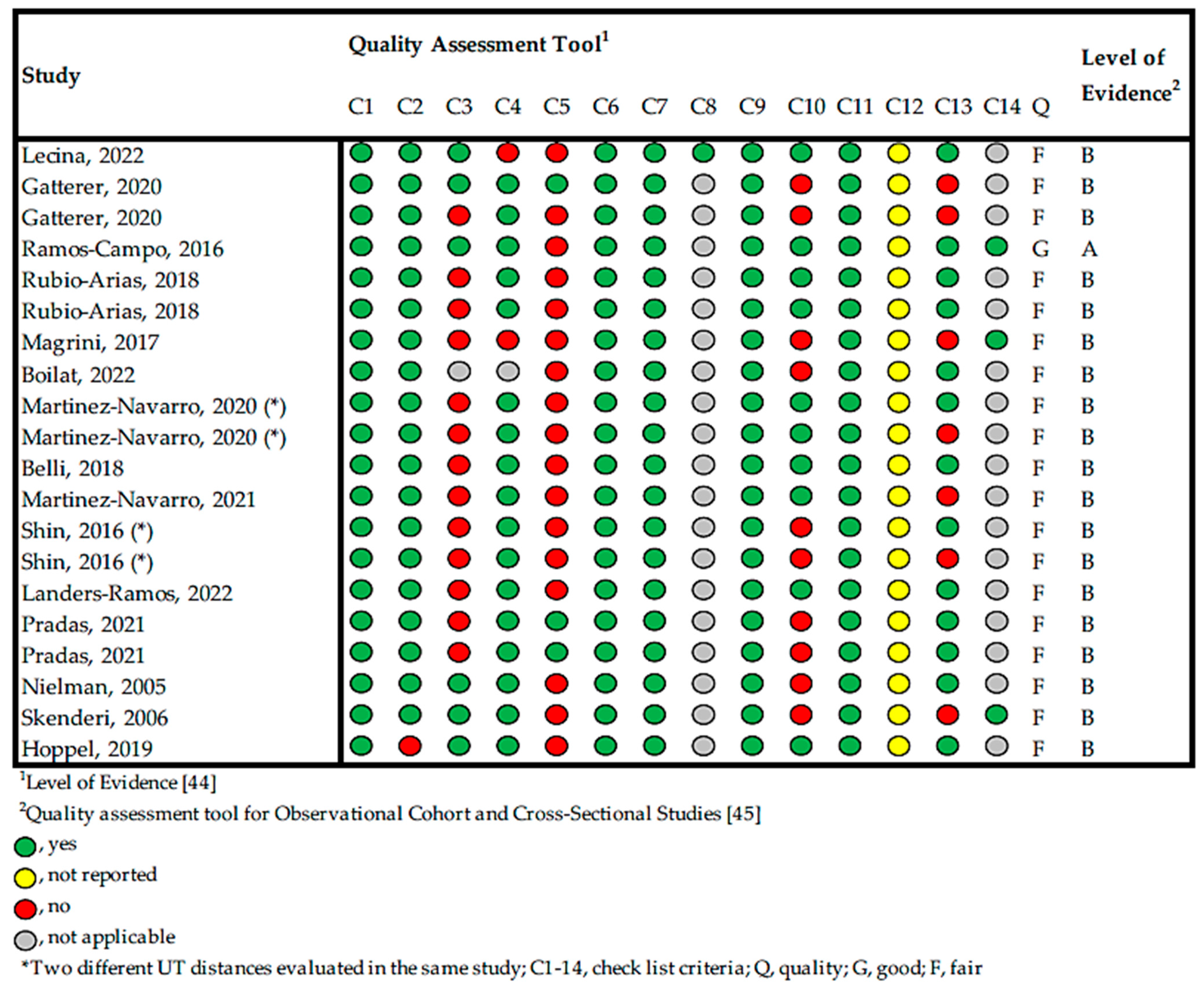 Muscles 03 00022 g002
