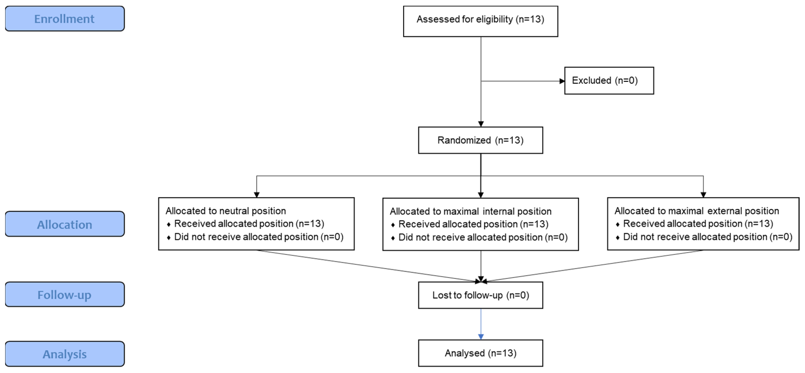 Muscles 03 00023 g003