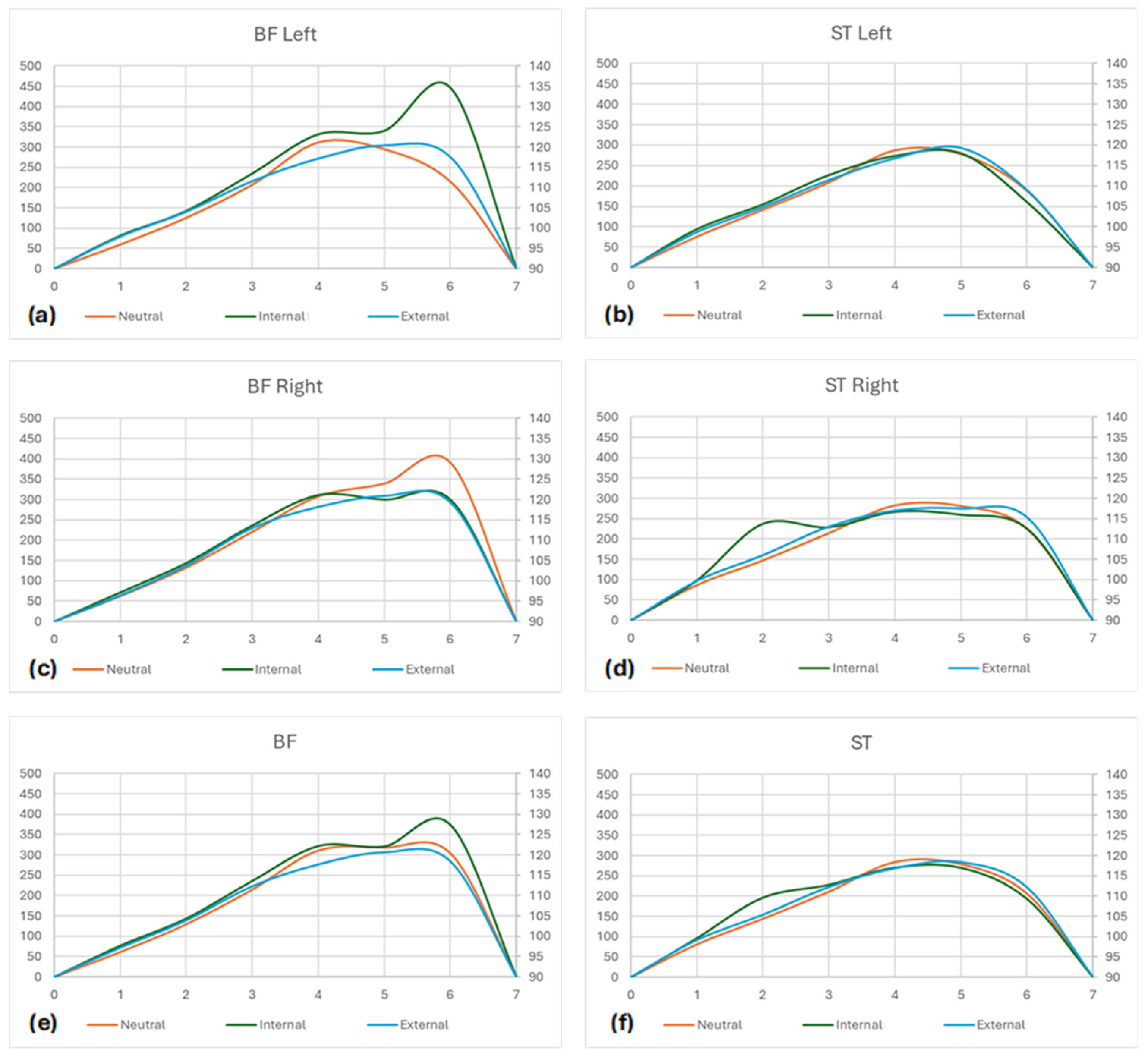 Muscles 03 00023 g005a