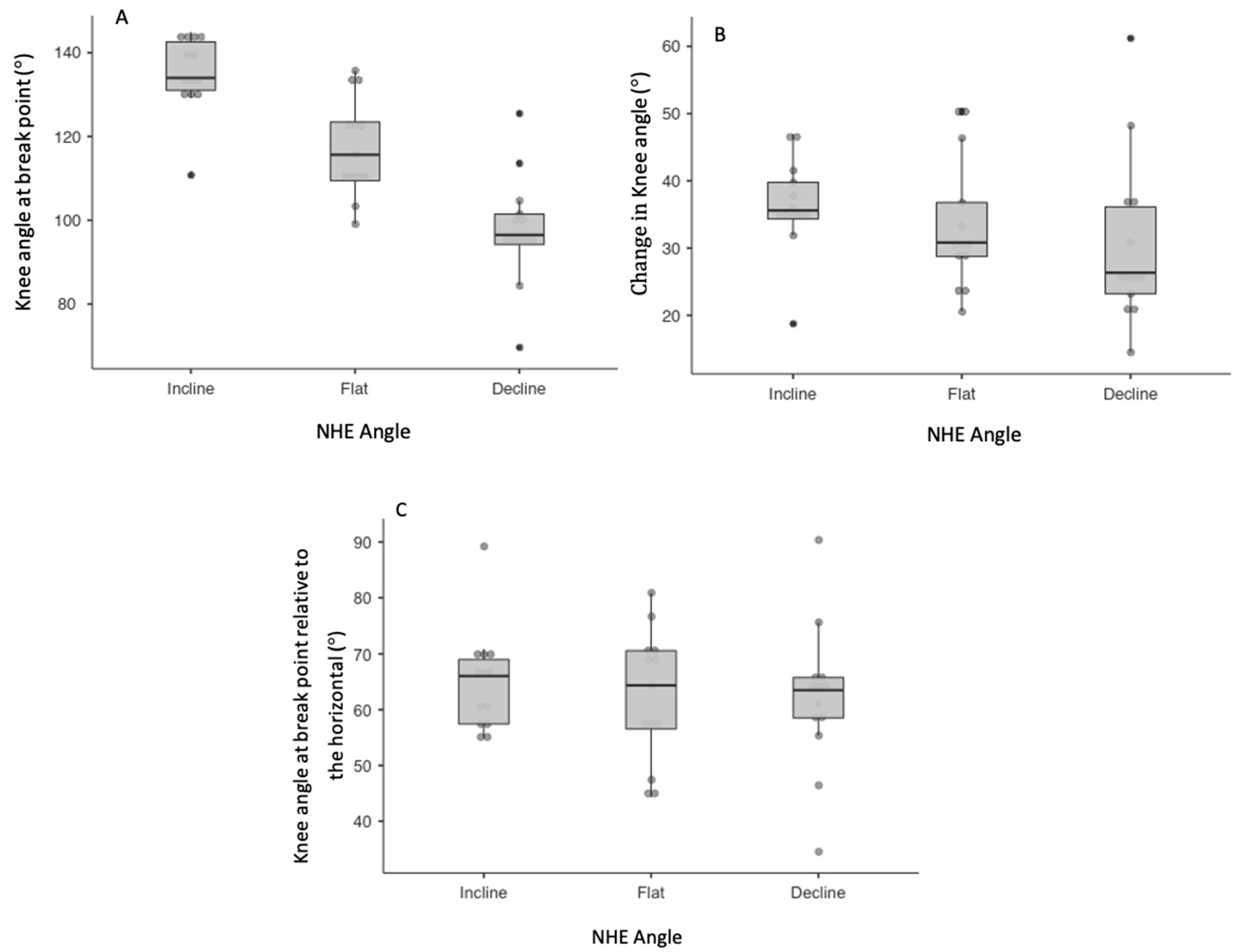 Muscles 03 00027 g003