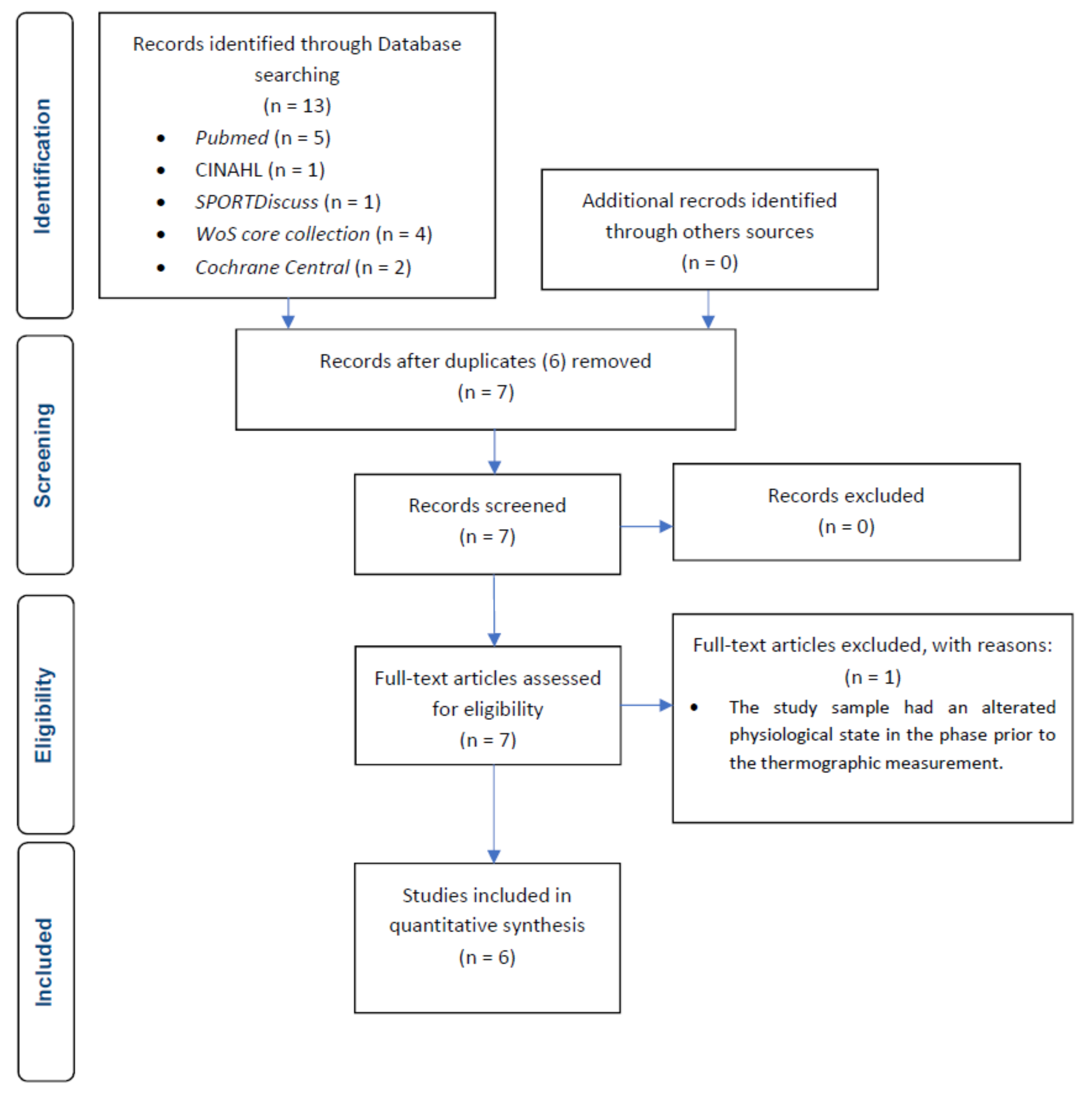 Muscles 03 00030 g001