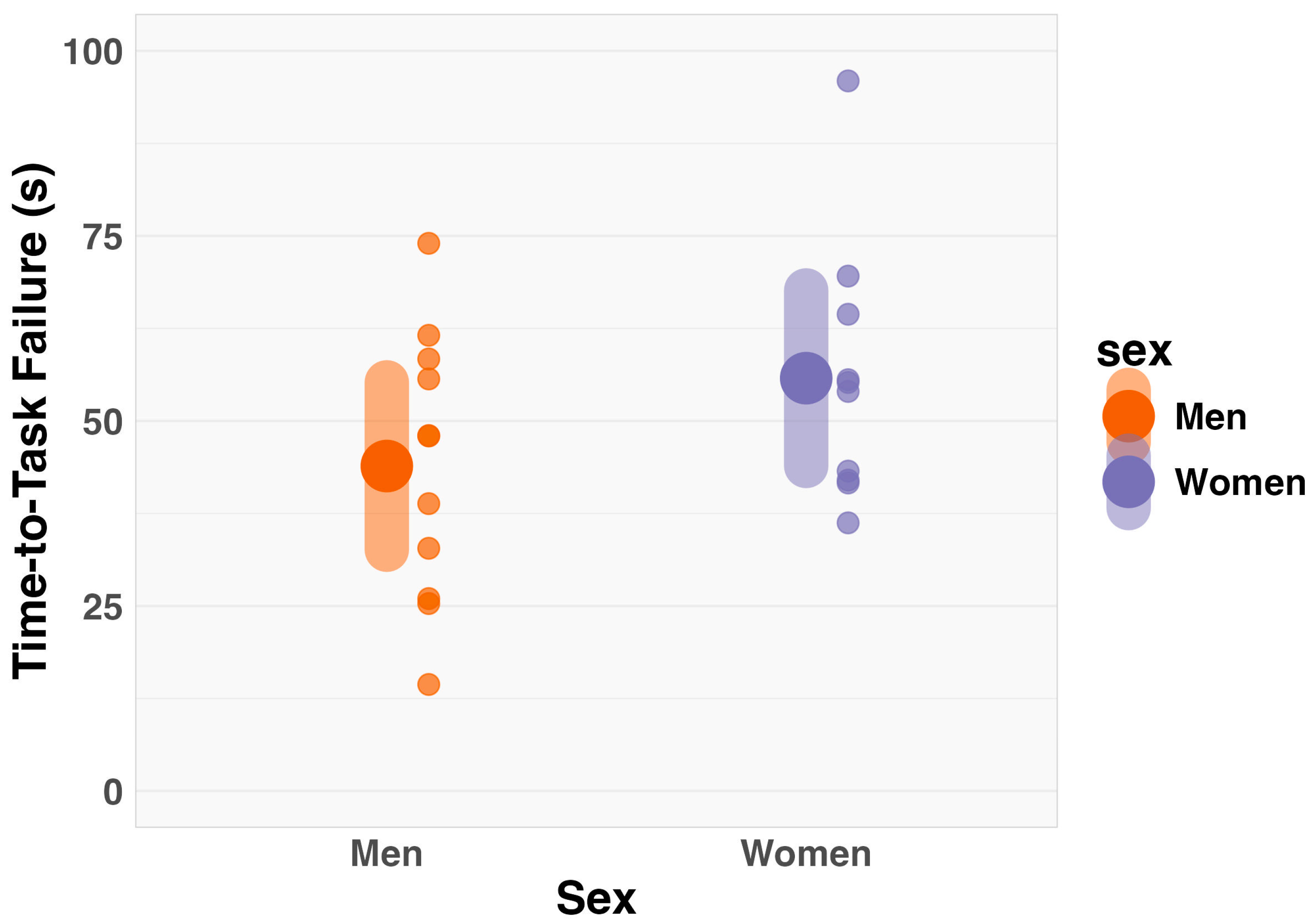 Muscles 03 00035 g003