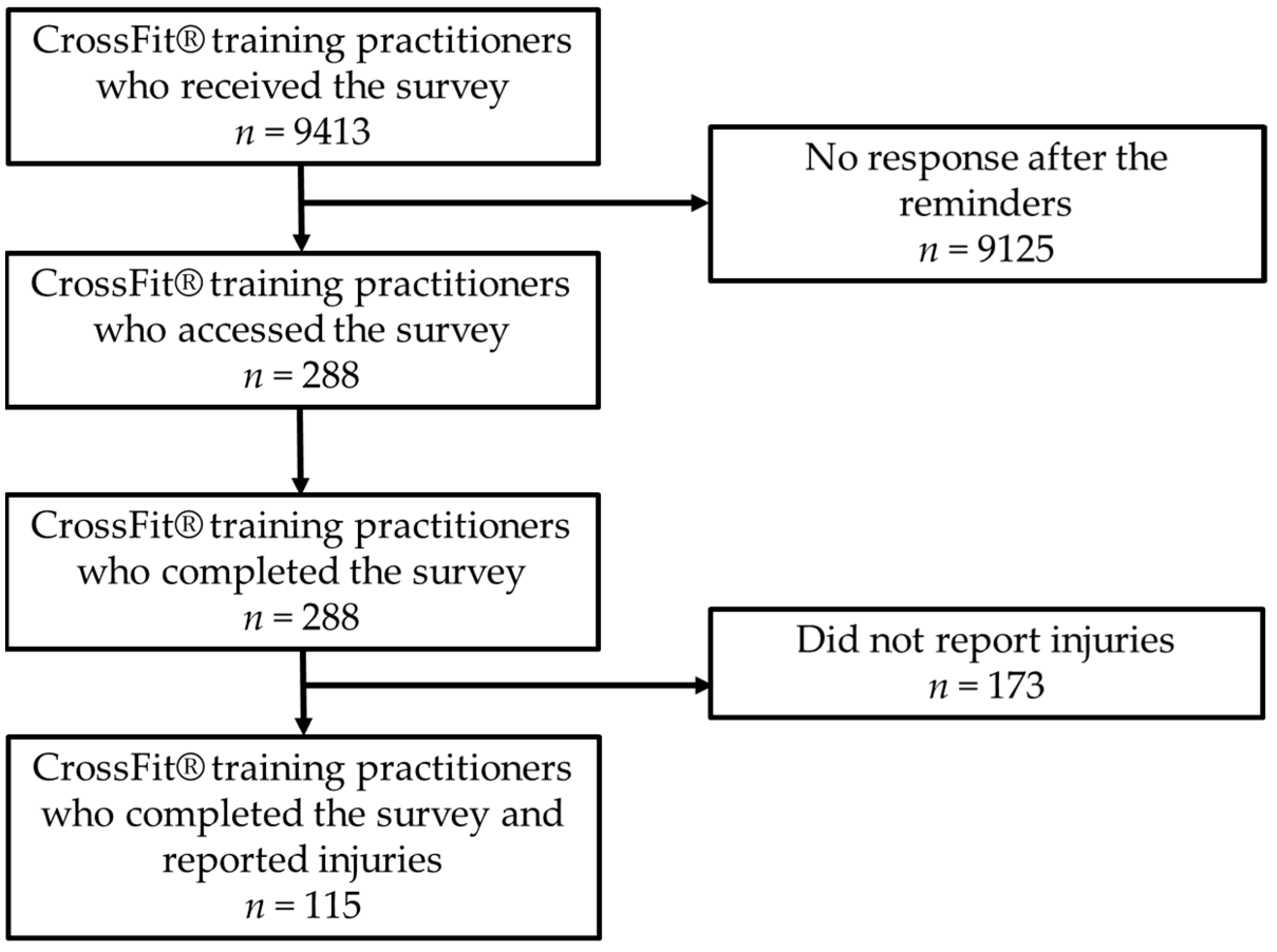 Muscles 04 00002 g001