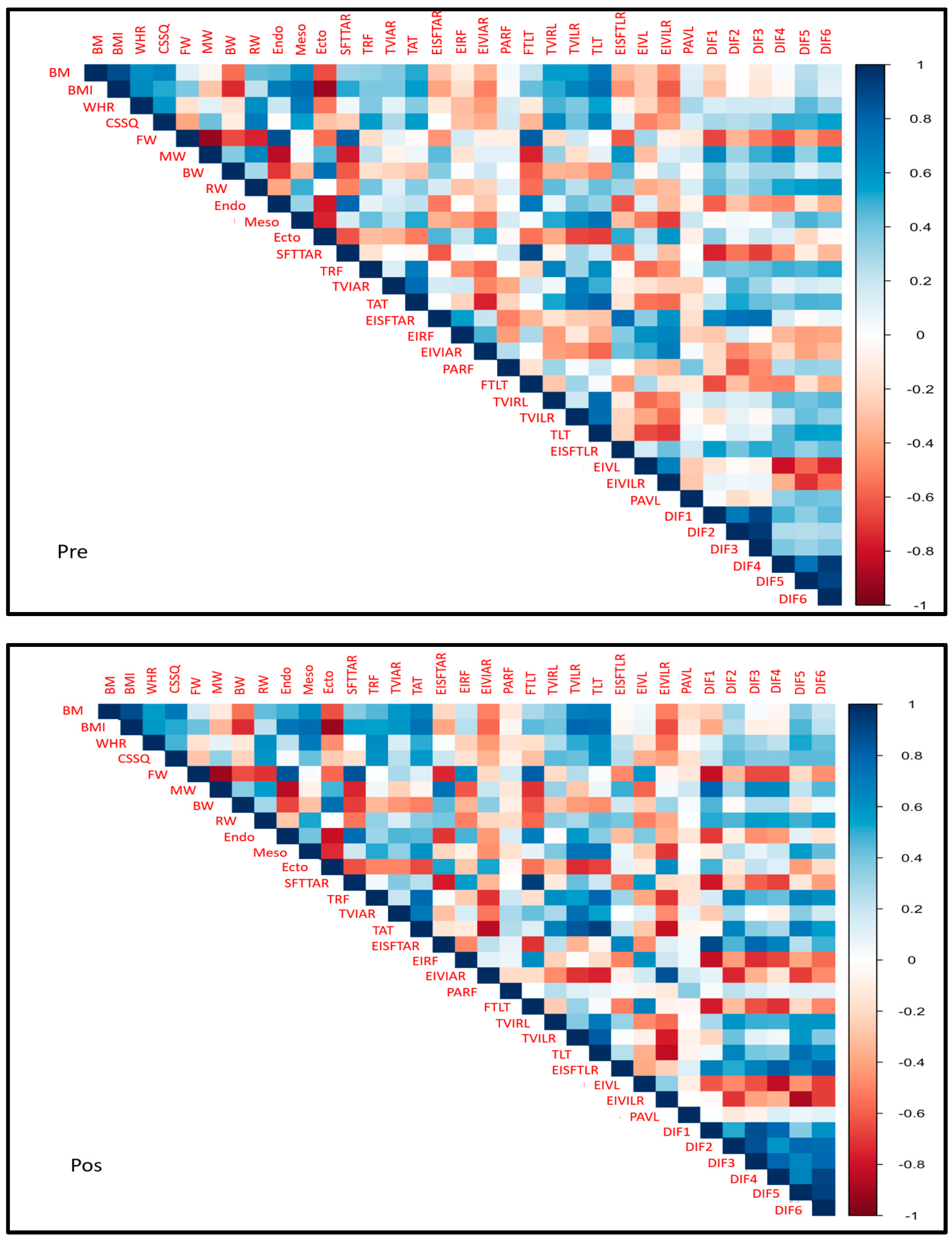 Muscles 04 00011 g001 Muscles 04 00011 g001