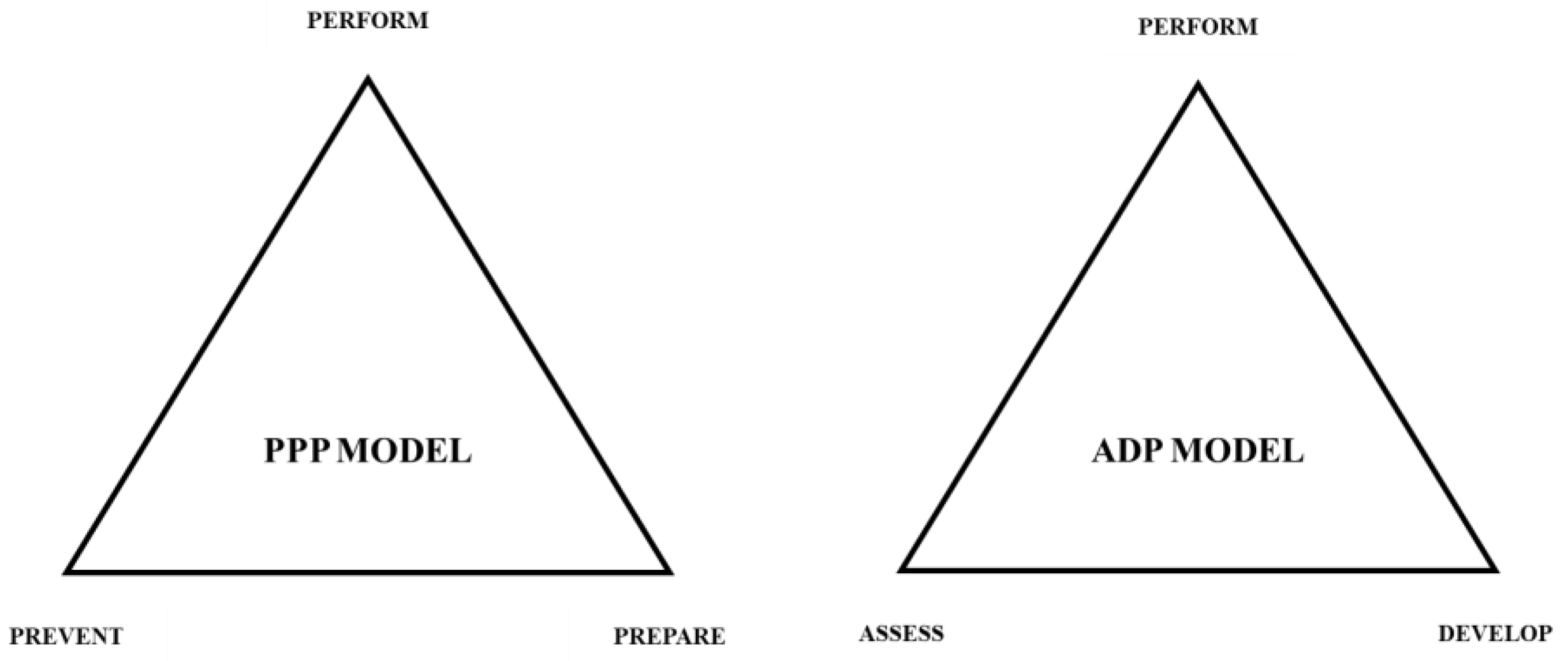 Muscles 04 00014 g001