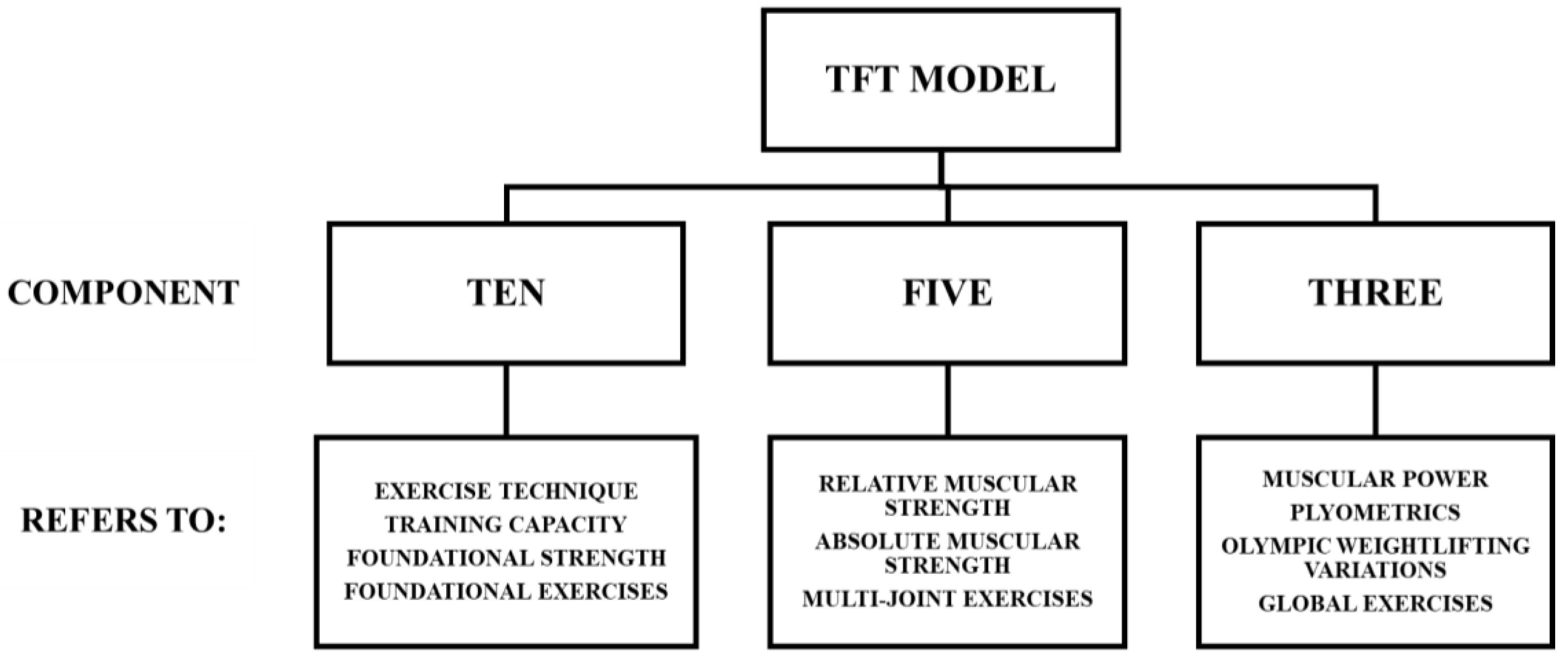 Muscles 04 00014 g002