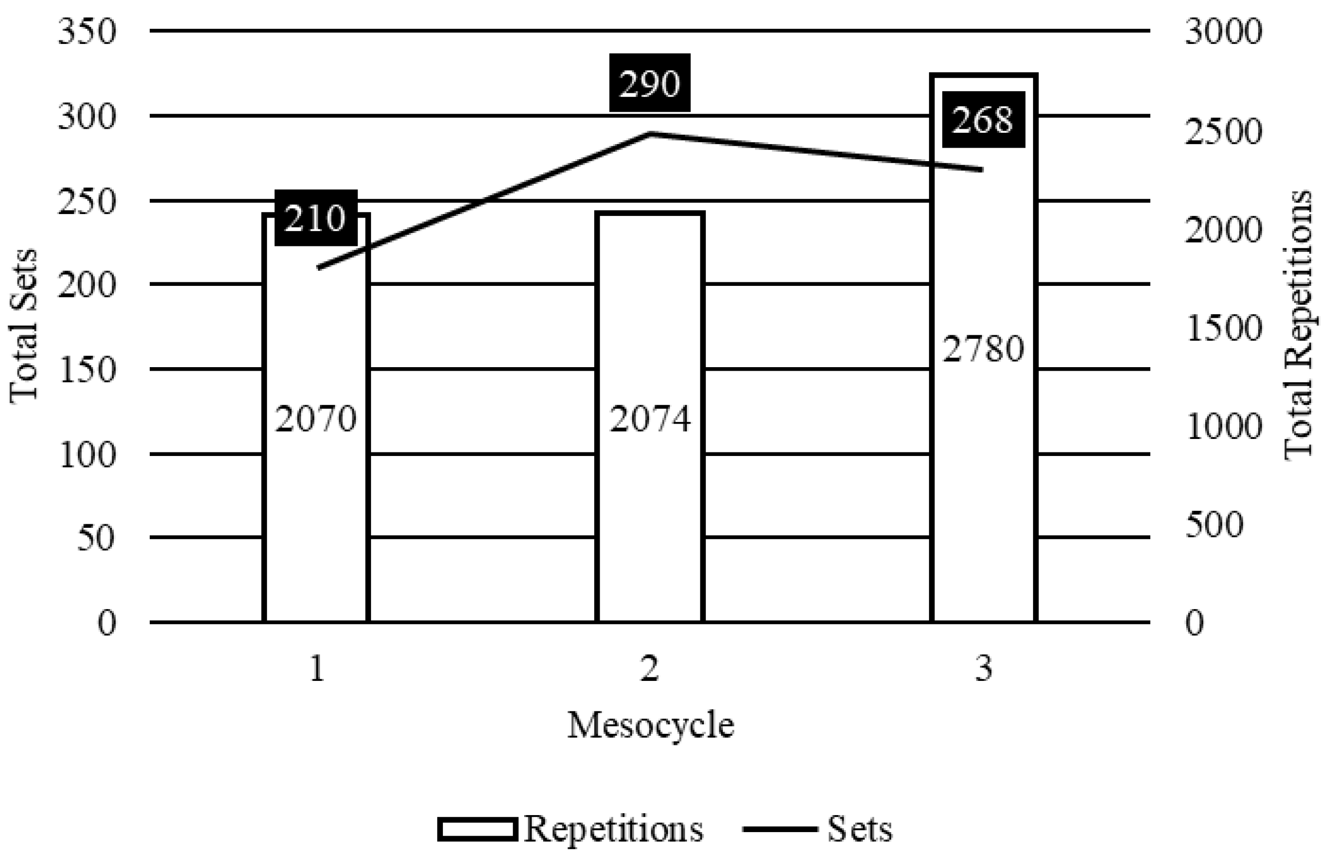 Muscles 04 00014 g005