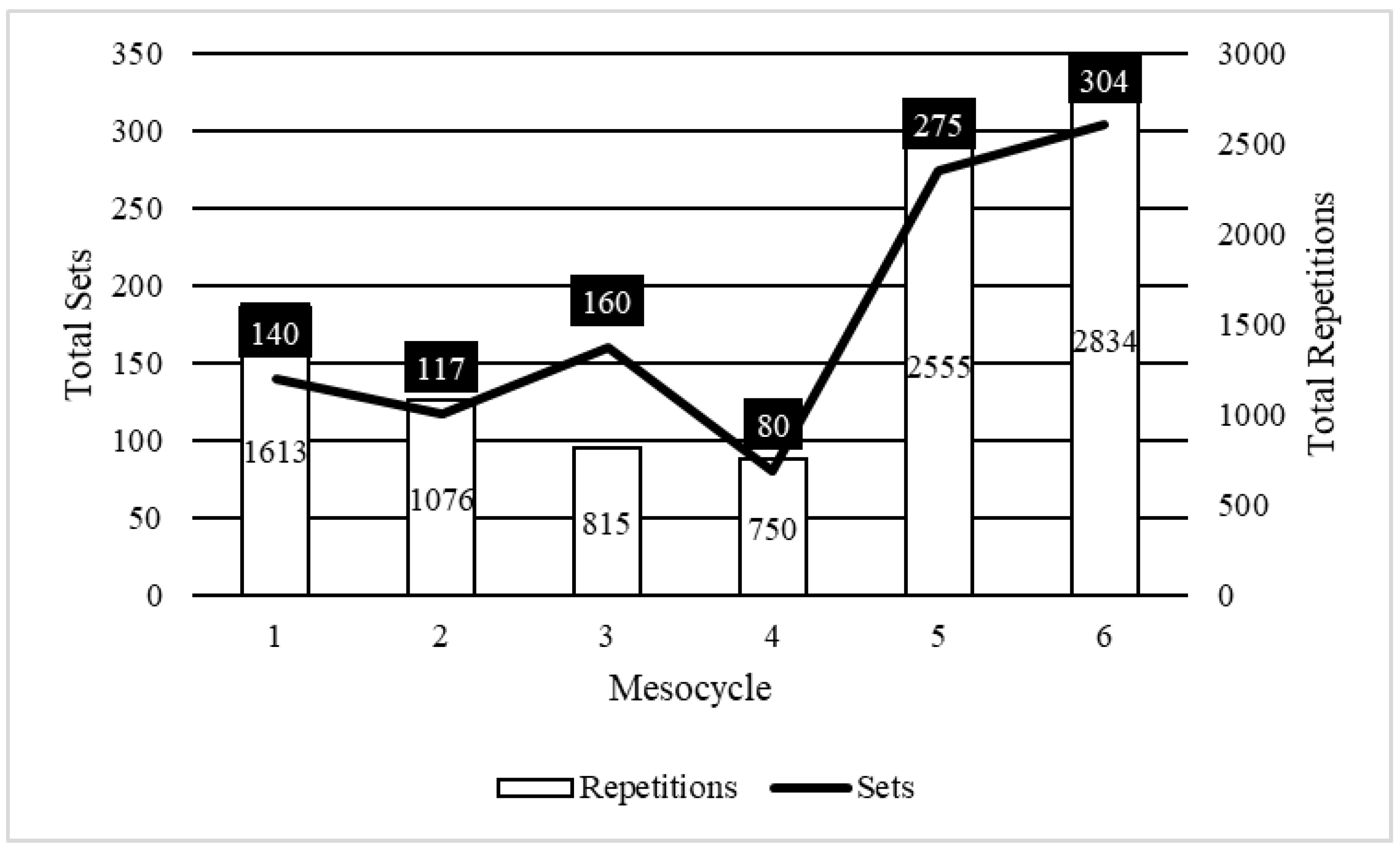 Muscles 04 00014 g006