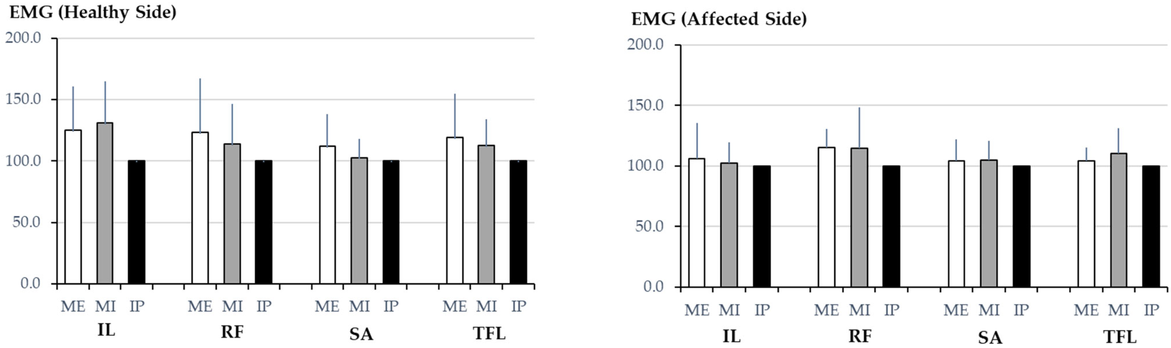 Muscles 04 00016 g002